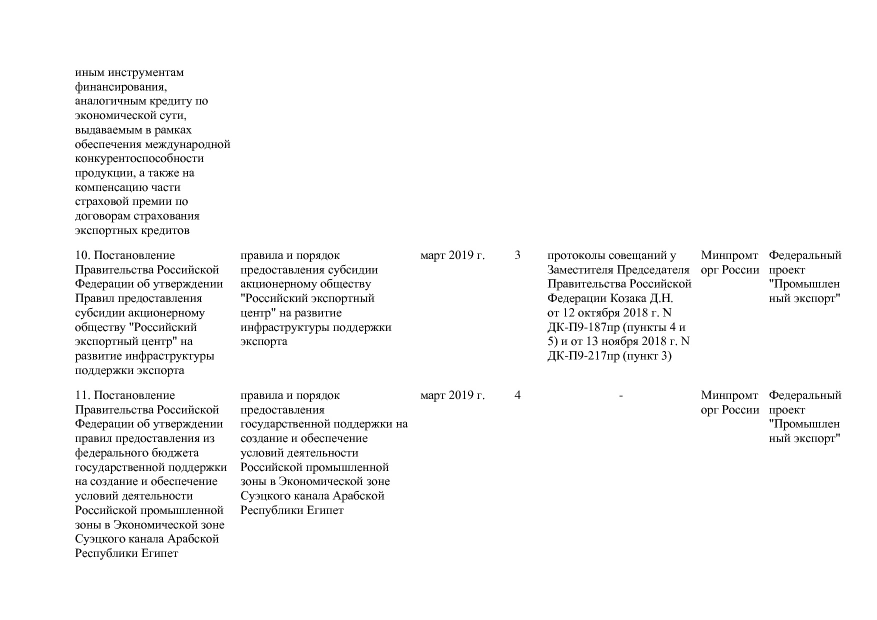 Постановление Правительства РФ от 29_03_2019 N 355-23  О вне.pdf