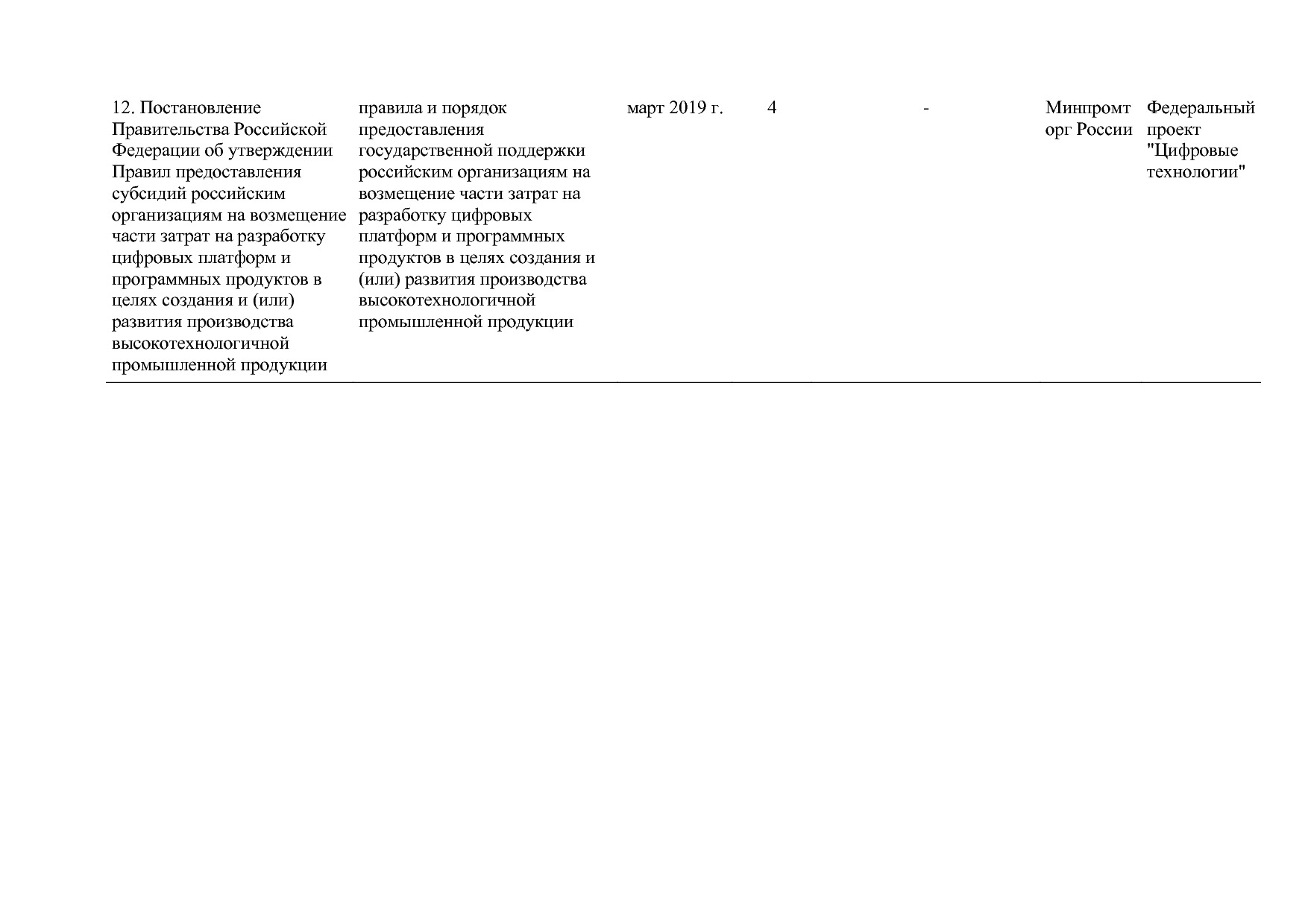 Постановление Правительства РФ от 29_03_2019 N 355-23  О вне.pdf