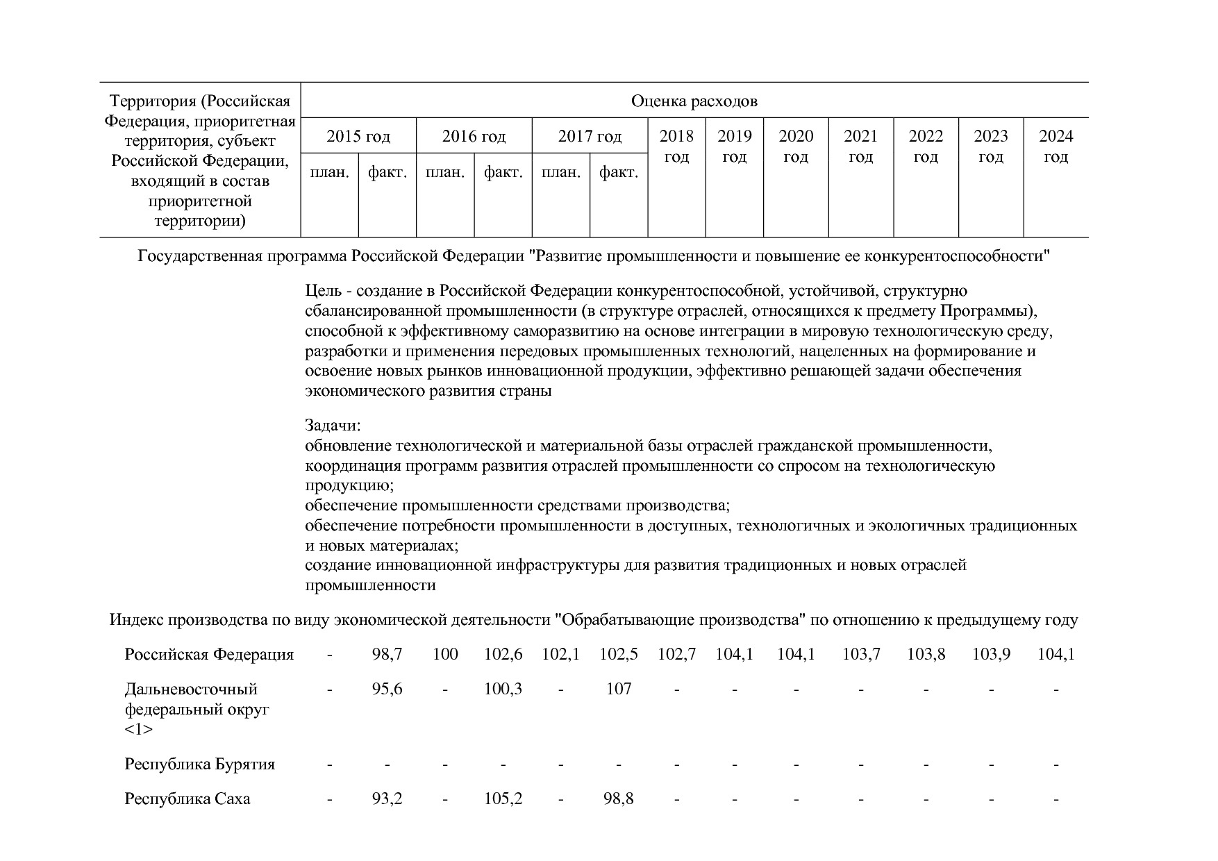 Постановление Правительства РФ от 29_03_2019 N 355-23  О вне.pdf