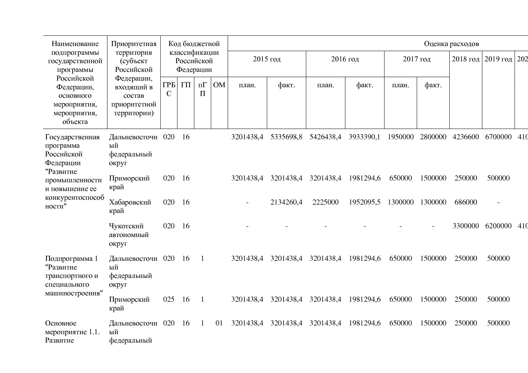 Постановление Правительства РФ от 29_03_2019 N 355-23  О вне.pdf