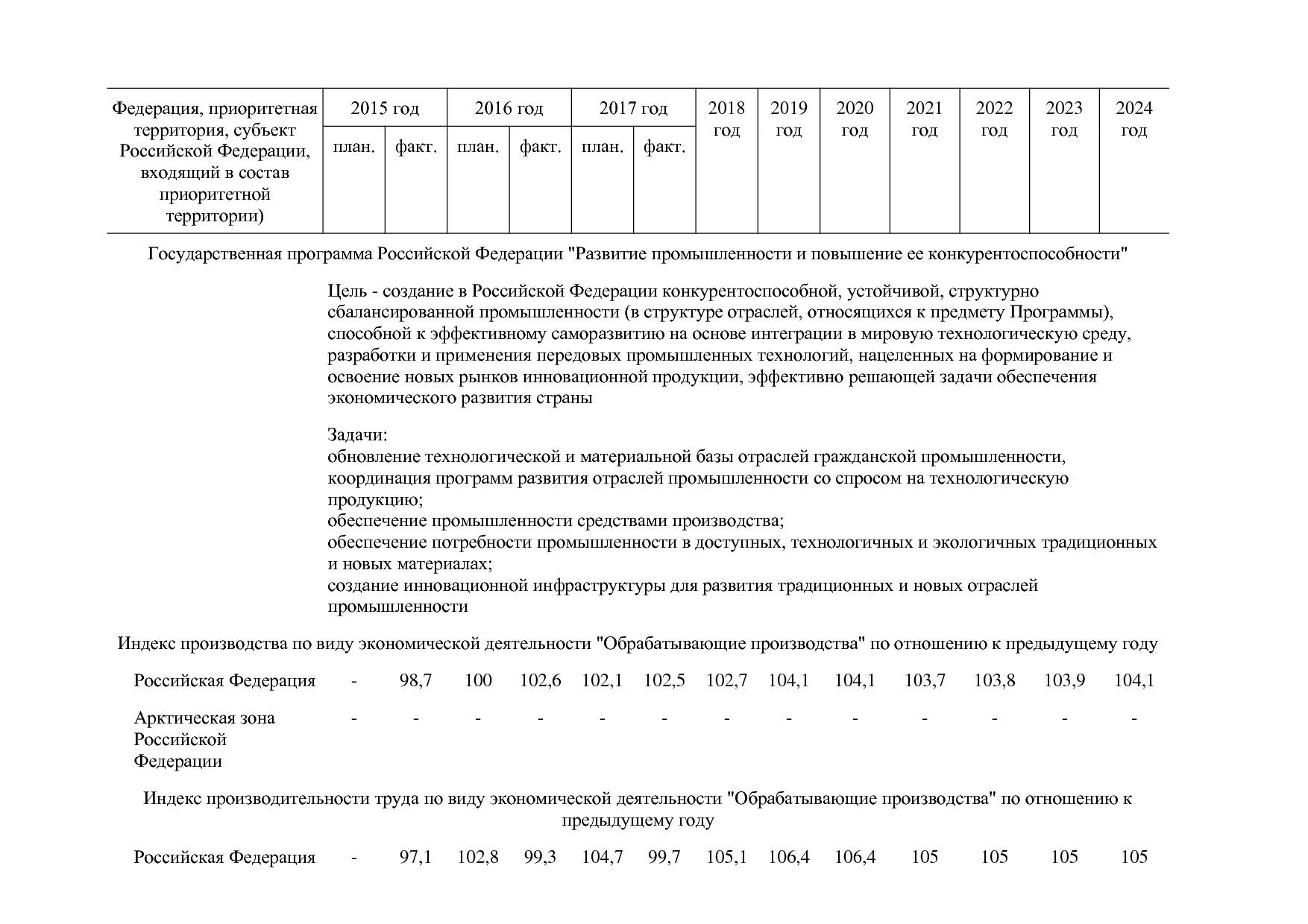 Постановление Правительства РФ от 29_03_2019 N 355-23  О вне.pdf
