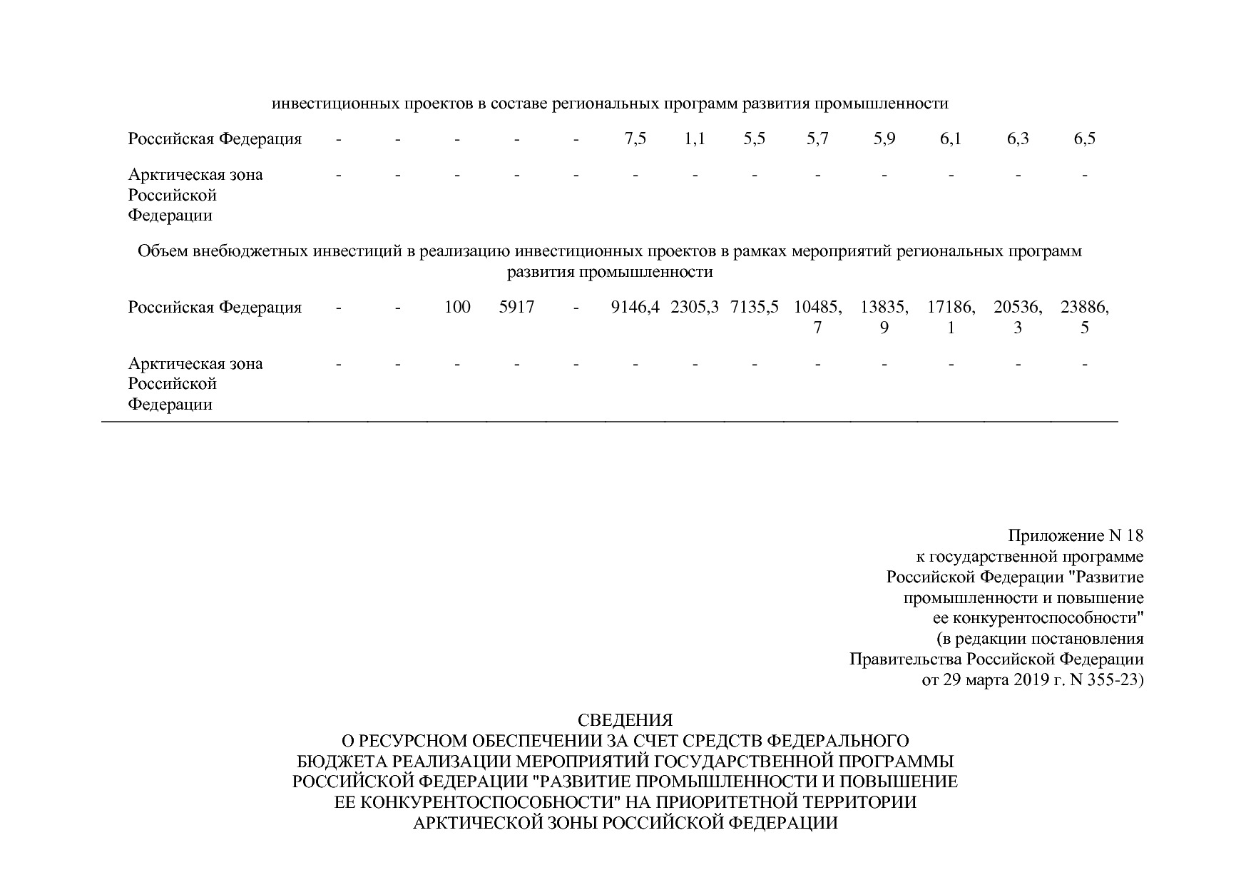 Постановление Правительства РФ от 29_03_2019 N 355-23  О вне.pdf