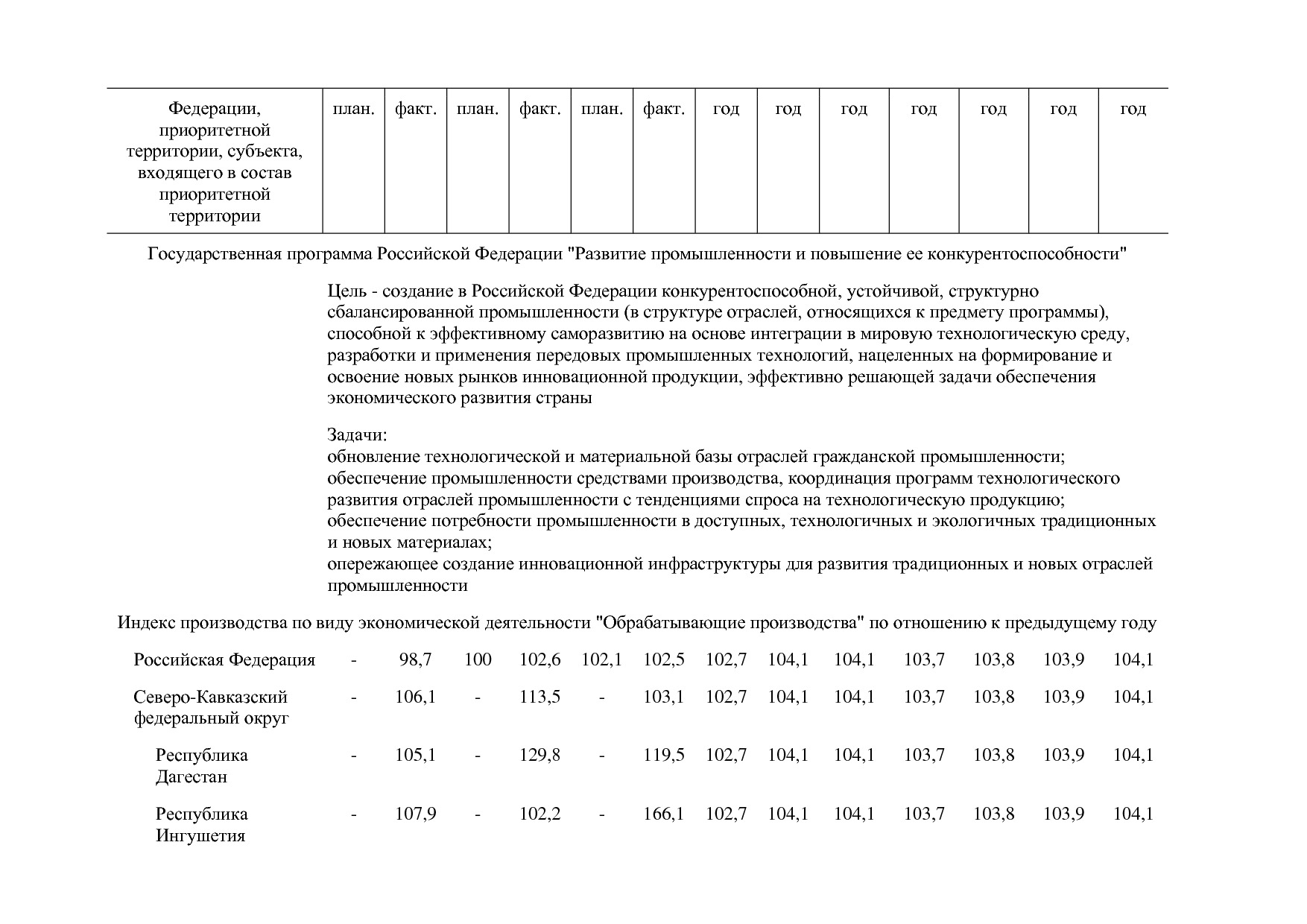 Постановление Правительства РФ от 29_03_2019 N 355-23  О вне.pdf