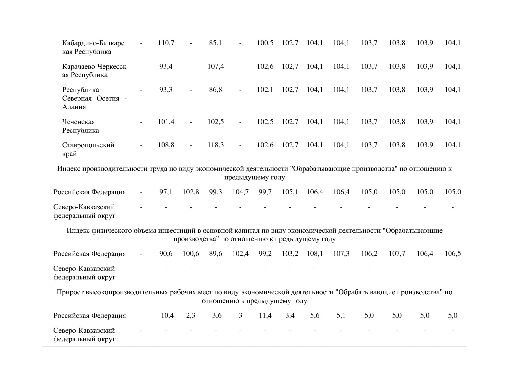 Постановление Правительства РФ от 29_03_2019 N 355-23  О вне.pdf