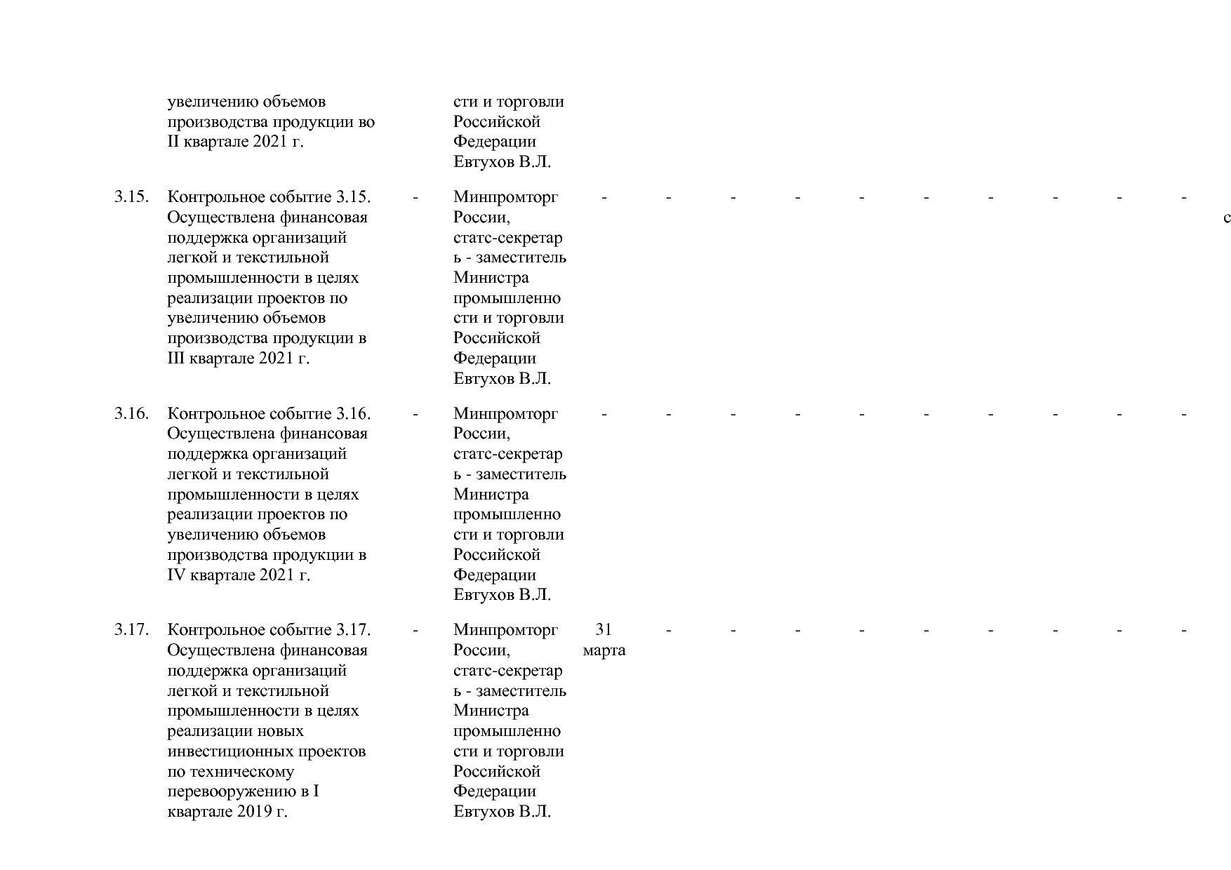 Постановление Правительства РФ от 29_03_2019 N 355-23  О вне.pdf