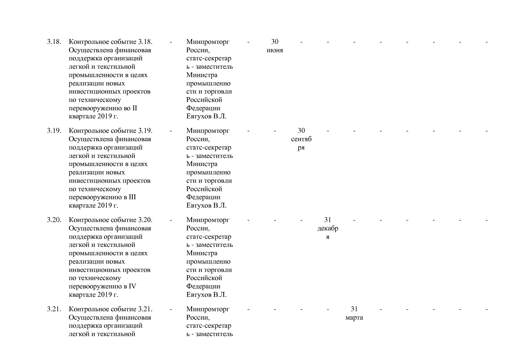 Постановление Правительства РФ от 29_03_2019 N 355-23  О вне.pdf