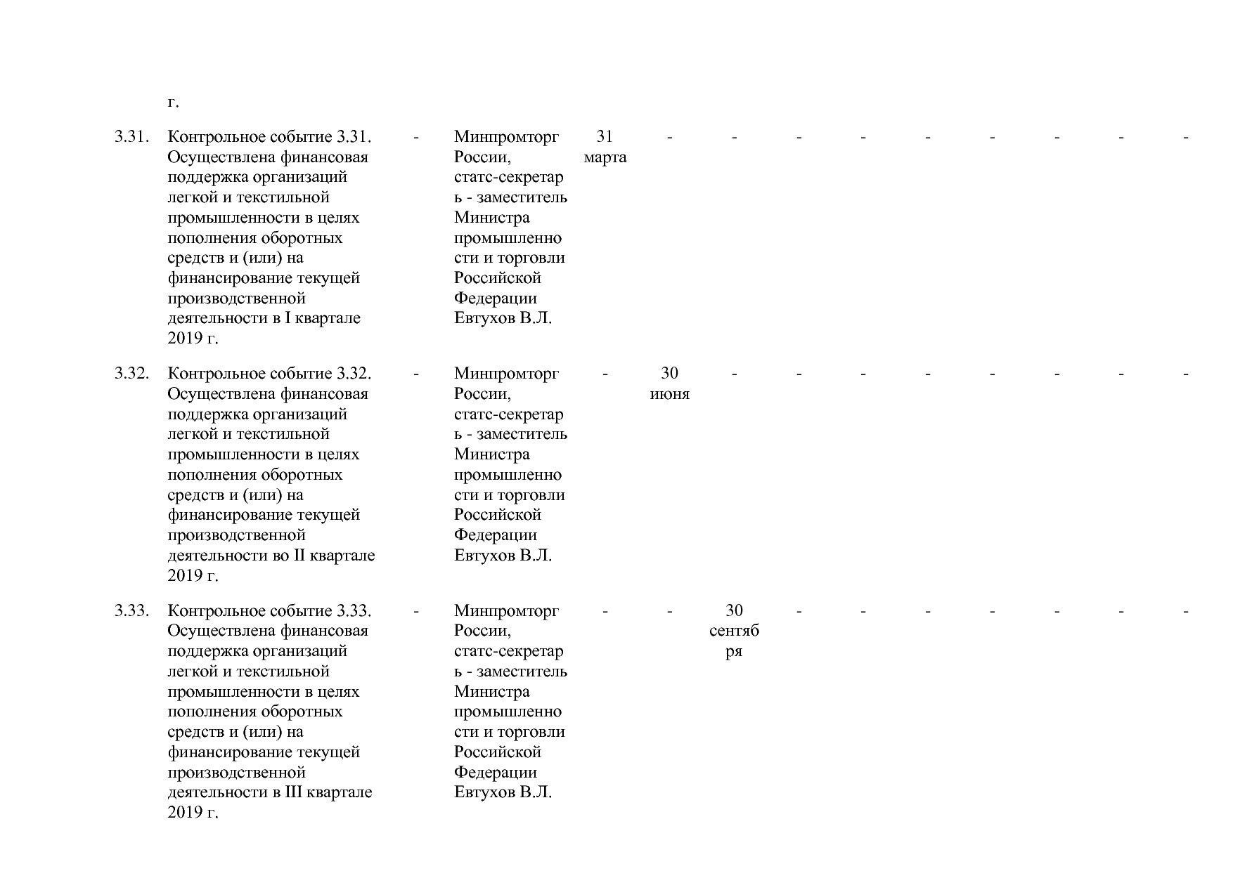 Постановление Правительства РФ от 29_03_2019 N 355-23  О вне.pdf
