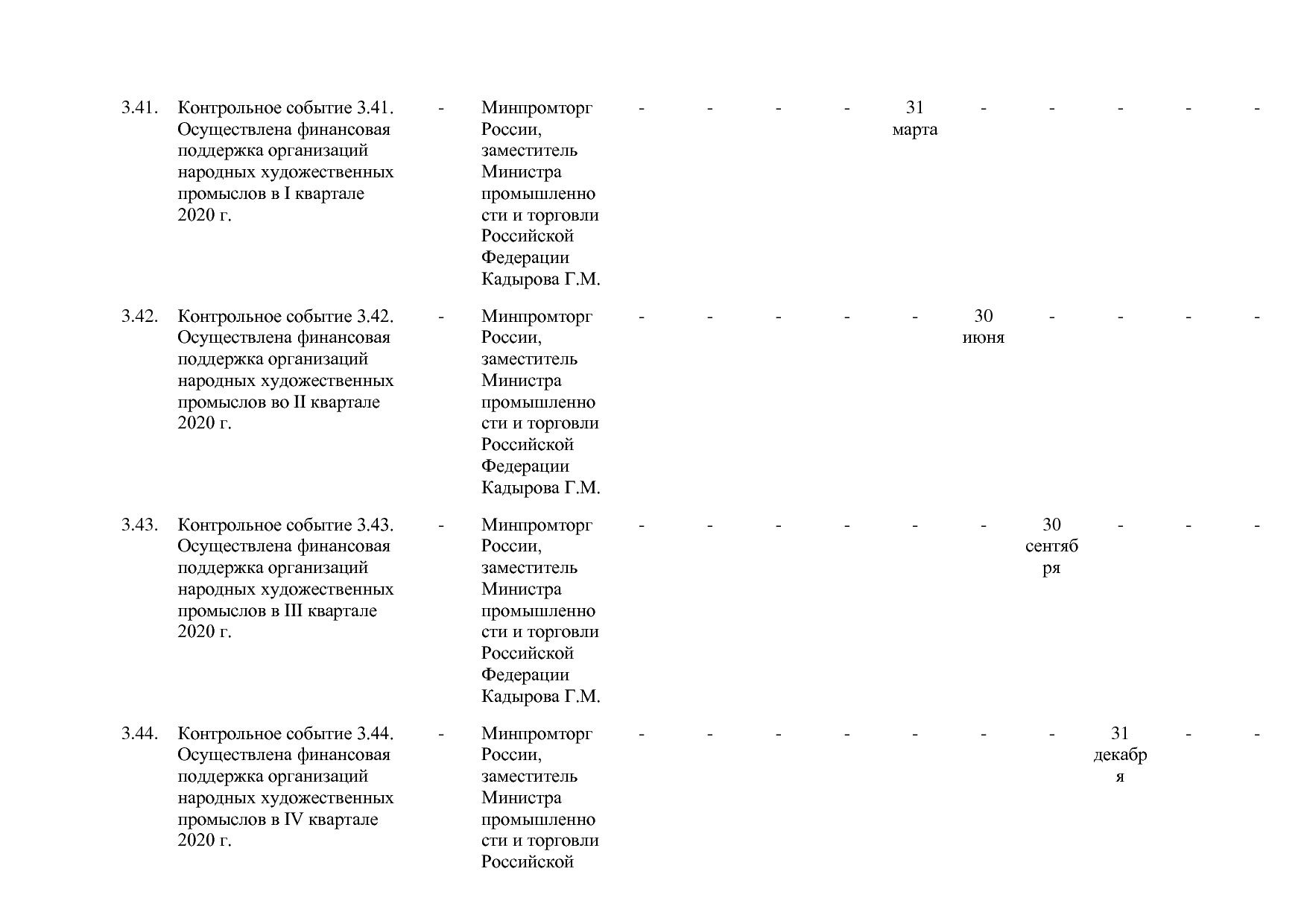Постановление Правительства РФ от 29_03_2019 N 355-23  О вне.pdf
