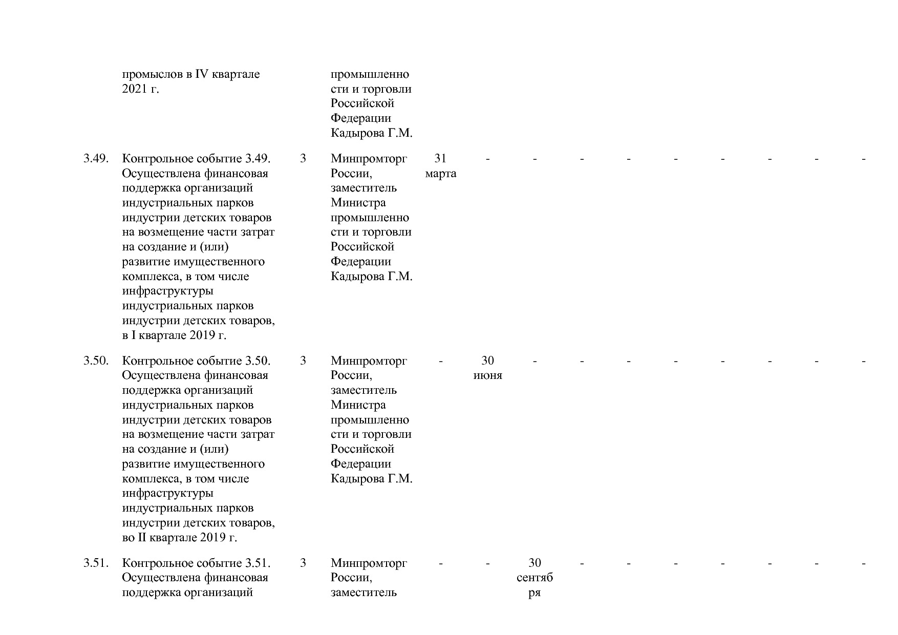 Постановление Правительства РФ от 29_03_2019 N 355-23  О вне.pdf
