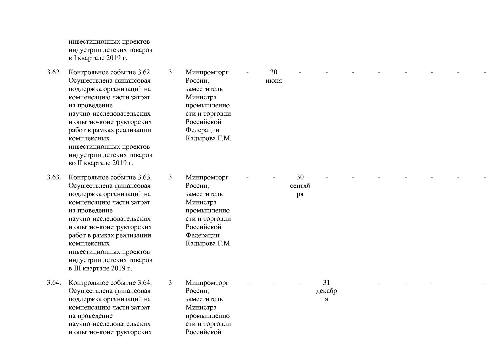 Постановление Правительства РФ от 29_03_2019 N 355-23  О вне.pdf