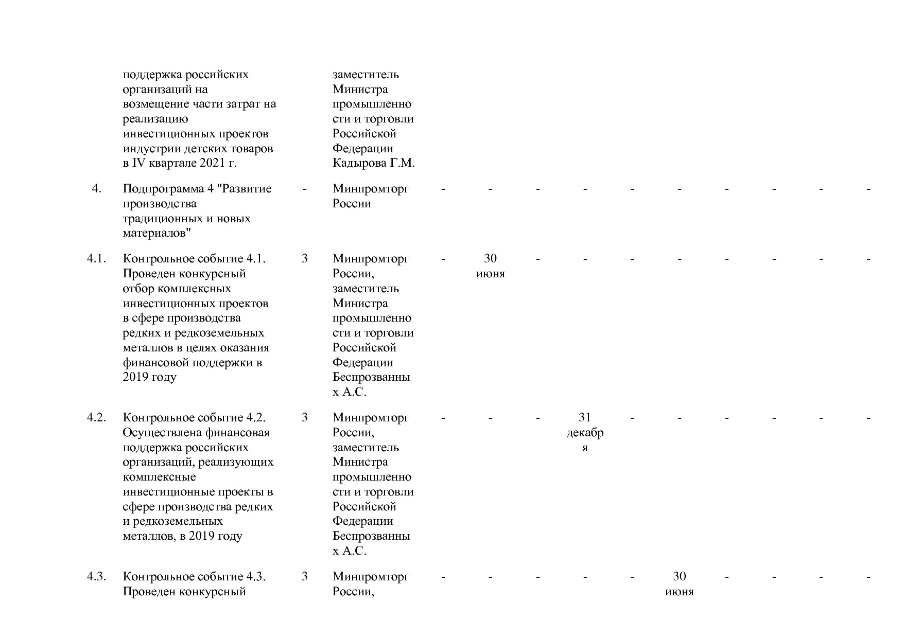 Постановление Правительства РФ от 29_03_2019 N 355-23  О вне.pdf