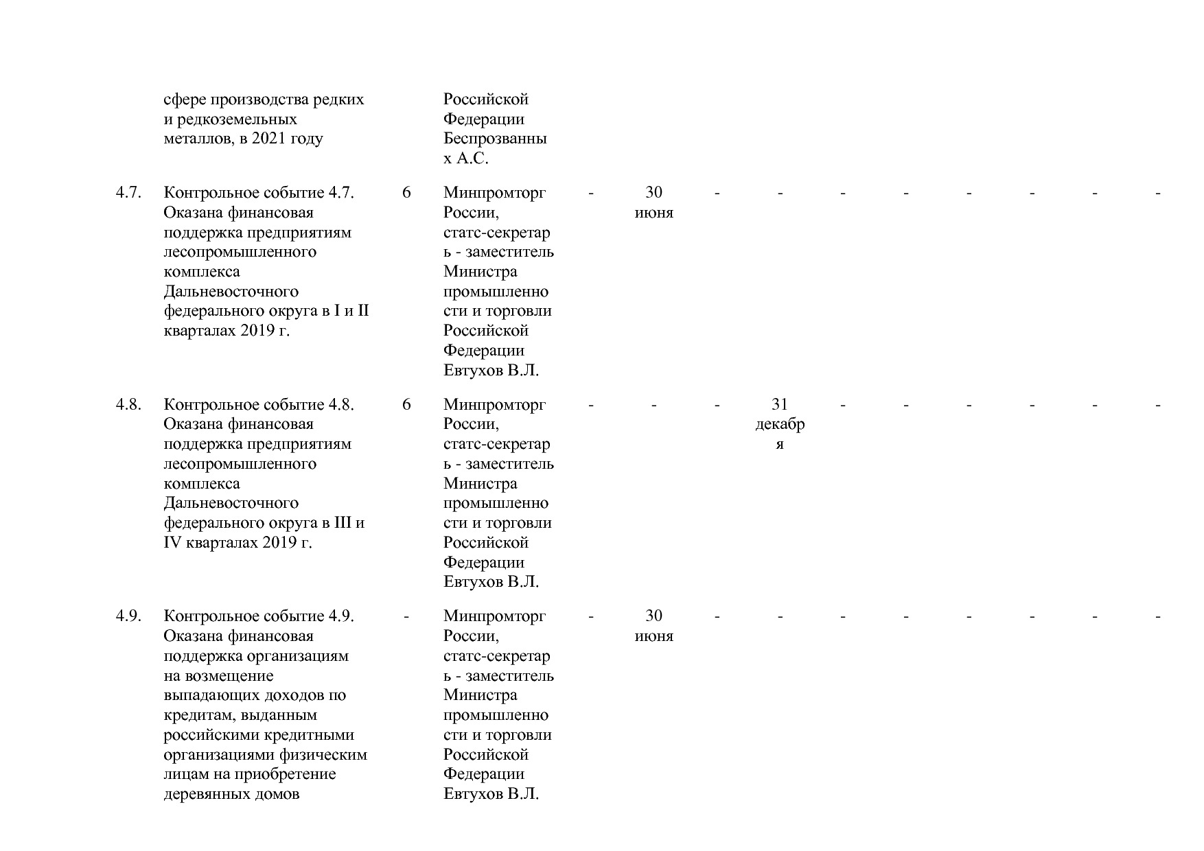 Постановление Правительства РФ от 29_03_2019 N 355-23  О вне.pdf