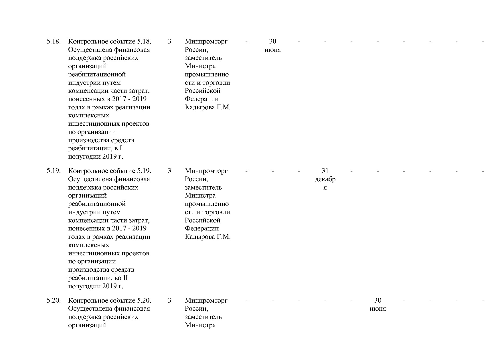 Постановление Правительства РФ от 29_03_2019 N 355-23  О вне.pdf