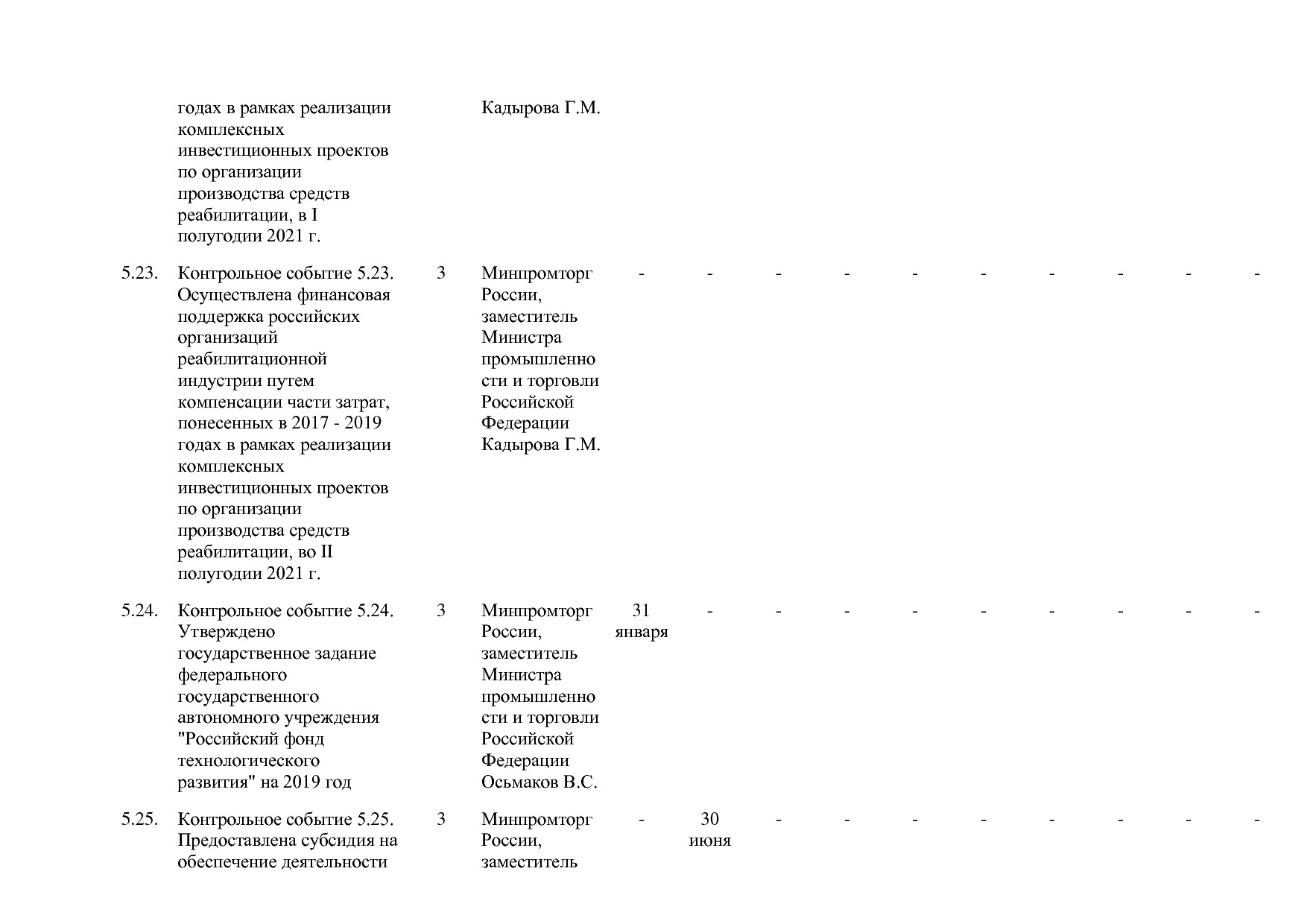 Постановление Правительства РФ от 29_03_2019 N 355-23  О вне.pdf