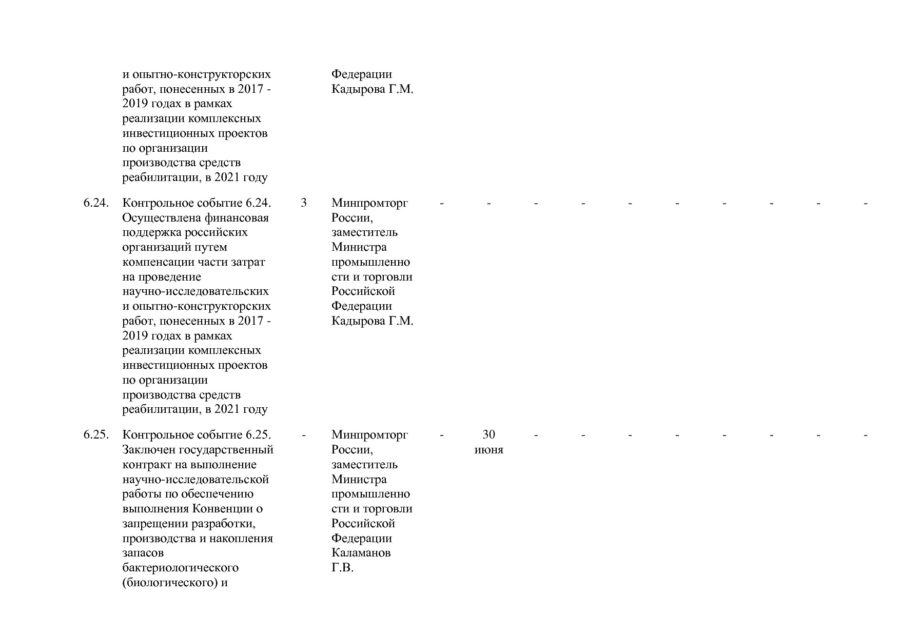 Постановление Правительства РФ от 29_03_2019 N 355-23  О вне.pdf
