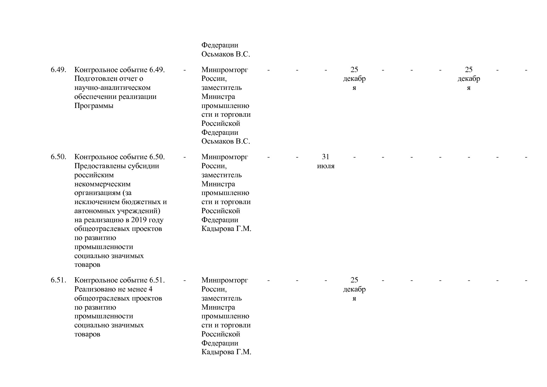 Постановление Правительства РФ от 29_03_2019 N 355-23  О вне.pdf