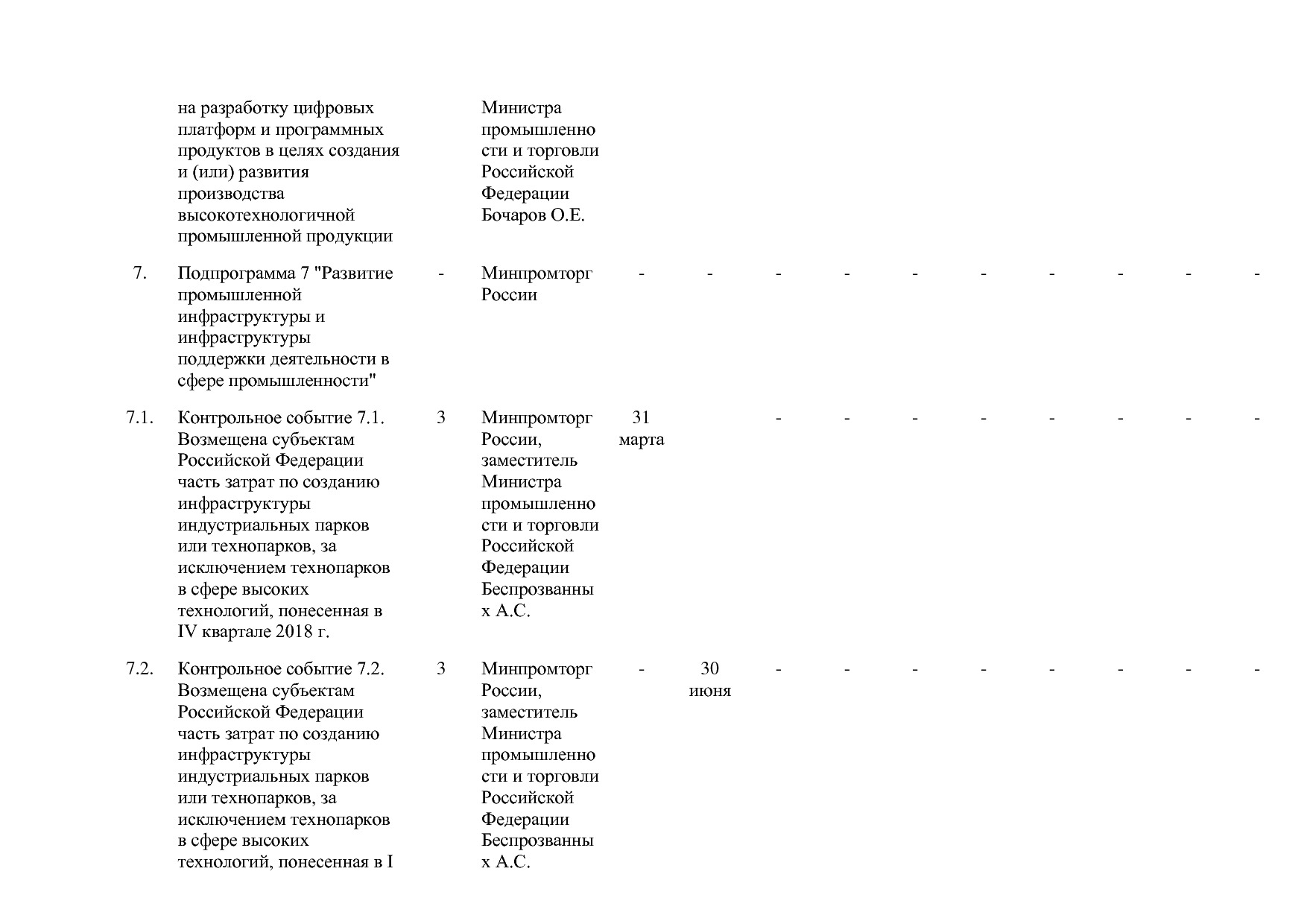 Постановление Правительства РФ от 29_03_2019 N 355-23  О вне.pdf