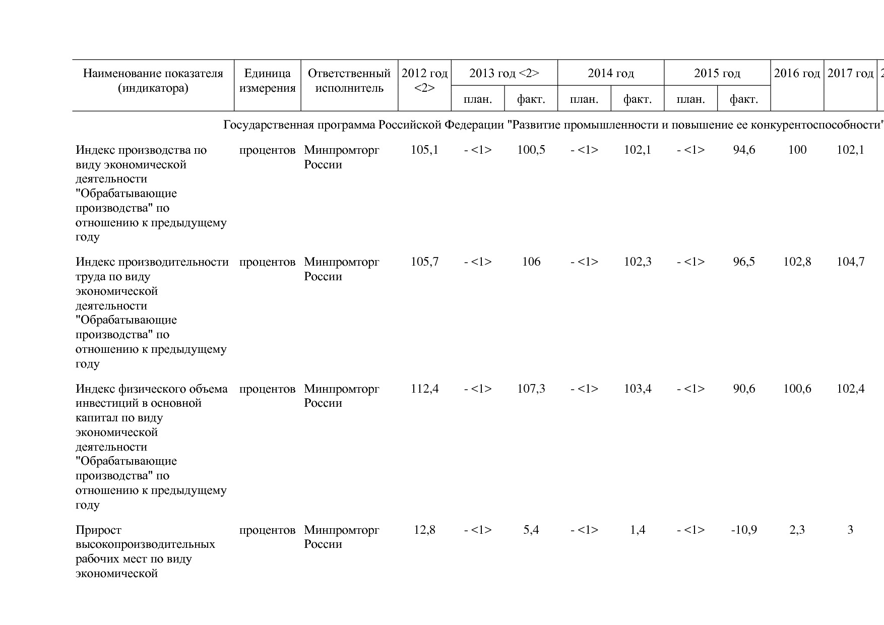 Постановление Правительства РФ от 31_03_2017 N 382-13  О вне.pdf