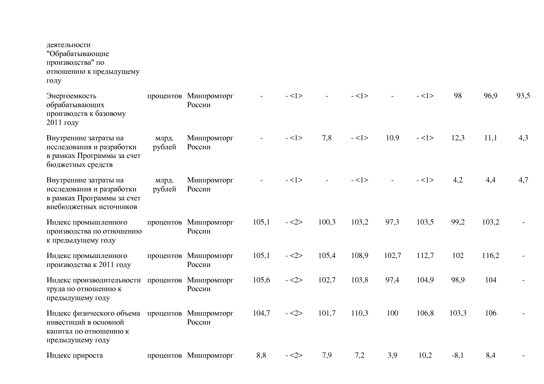 Постановление Правительства РФ от 31_03_2017 N 382-13  О вне.pdf