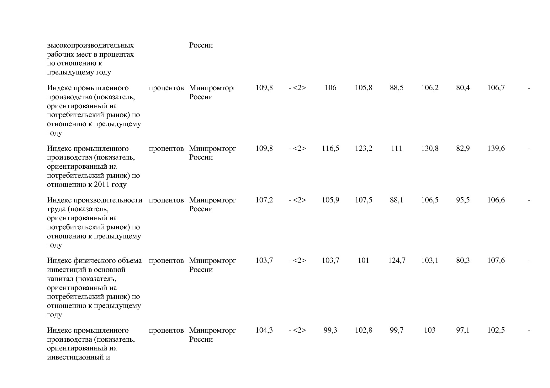 Постановление Правительства РФ от 31_03_2017 N 382-13  О вне.pdf