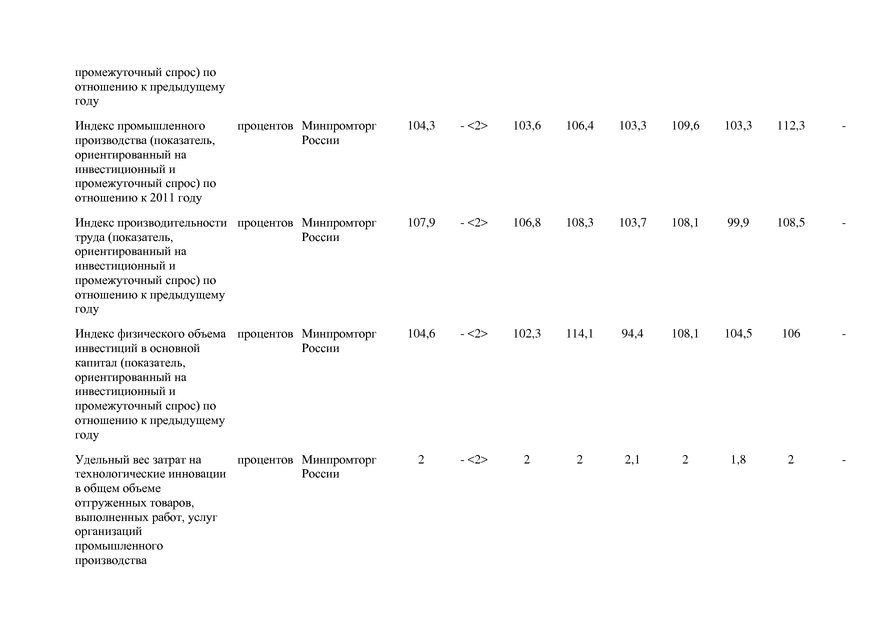 Постановление Правительства РФ от 31_03_2017 N 382-13  О вне.pdf