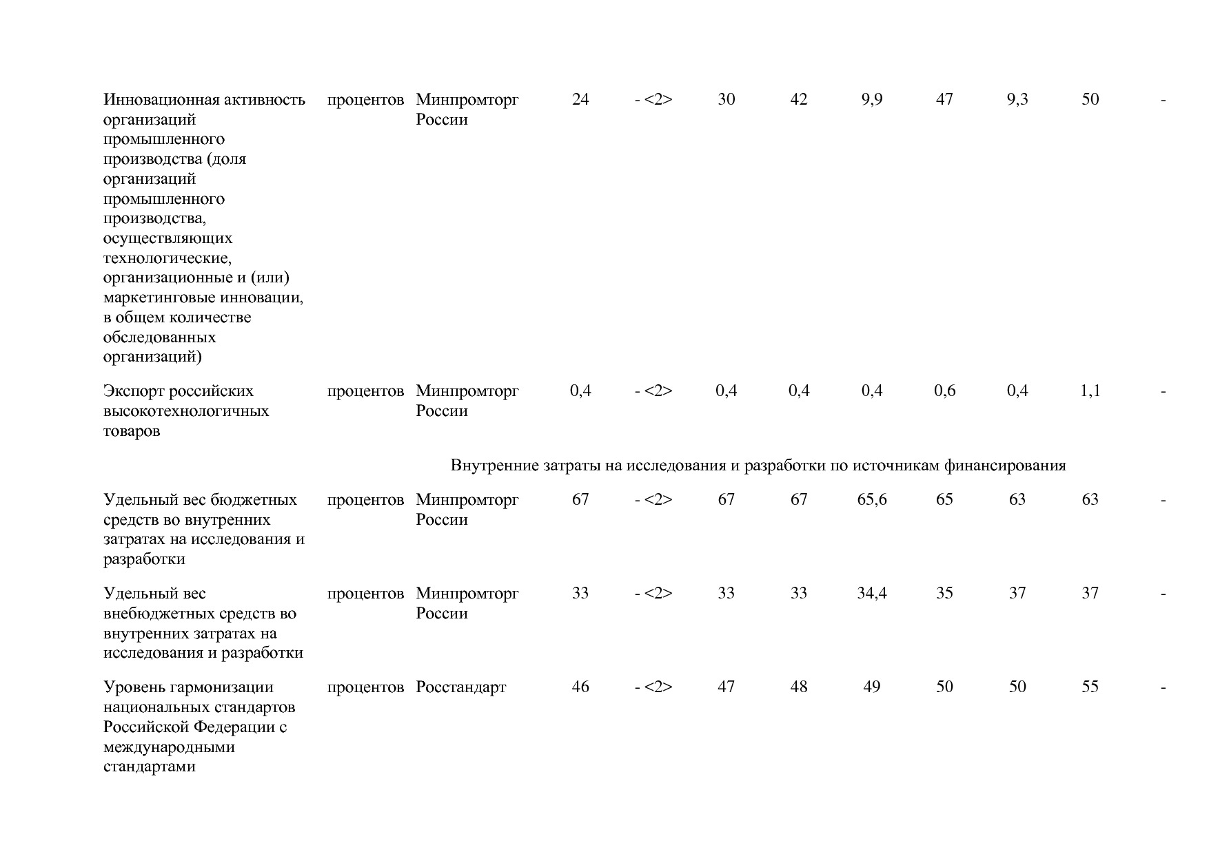 Постановление Правительства РФ от 31_03_2017 N 382-13  О вне.pdf