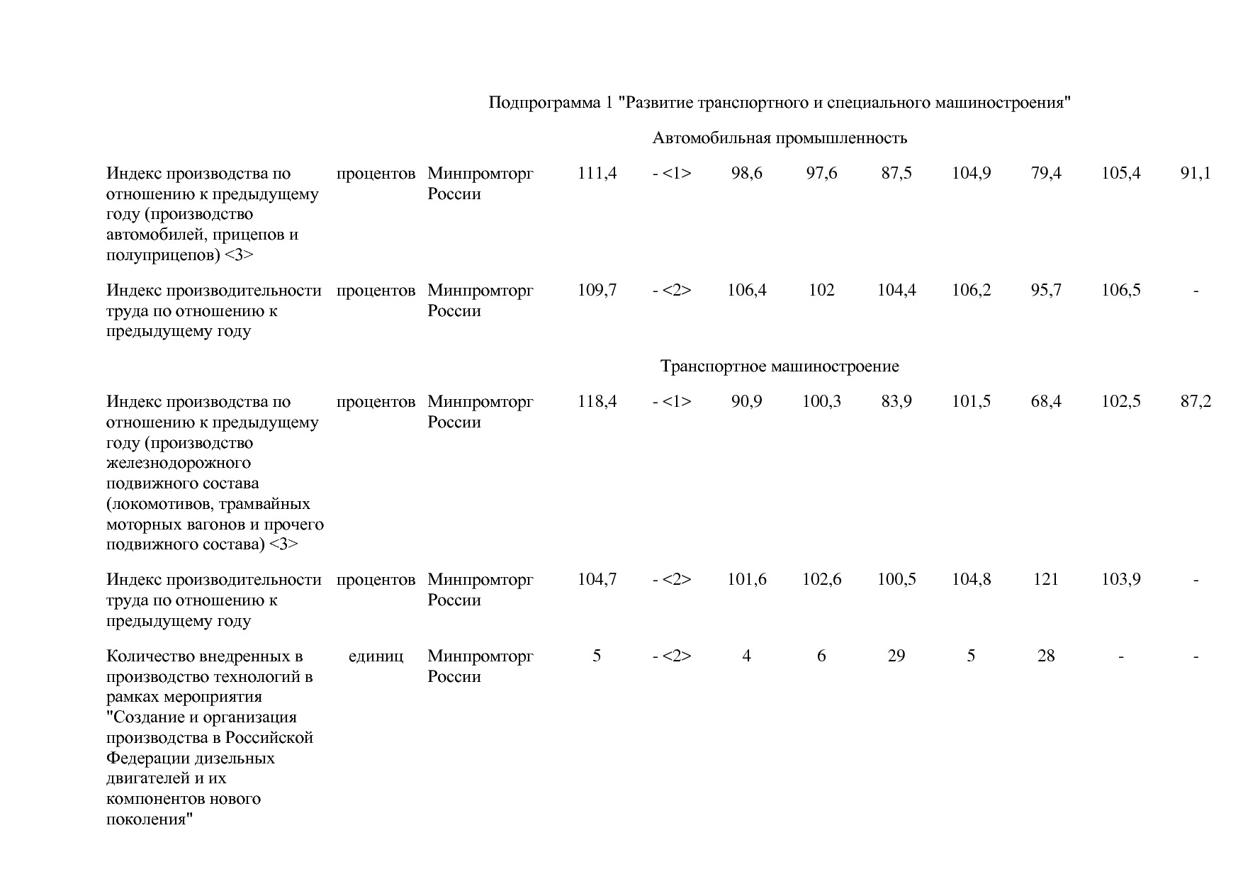 Постановление Правительства РФ от 31_03_2017 N 382-13  О вне.pdf