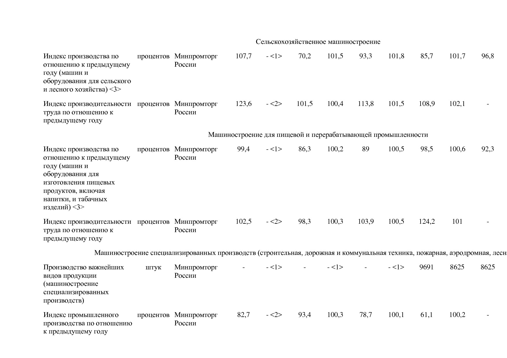 Постановление Правительства РФ от 31_03_2017 N 382-13  О вне.pdf