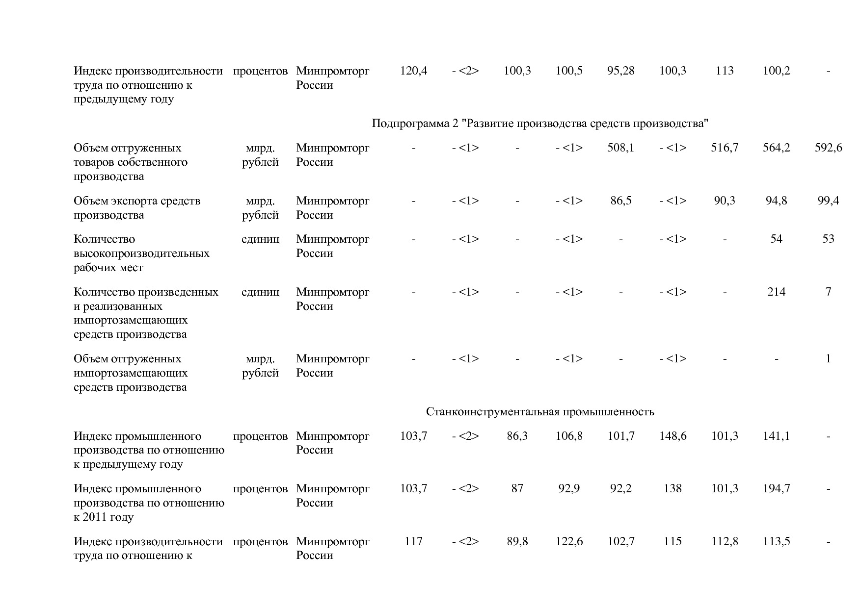 Постановление Правительства РФ от 31_03_2017 N 382-13  О вне.pdf