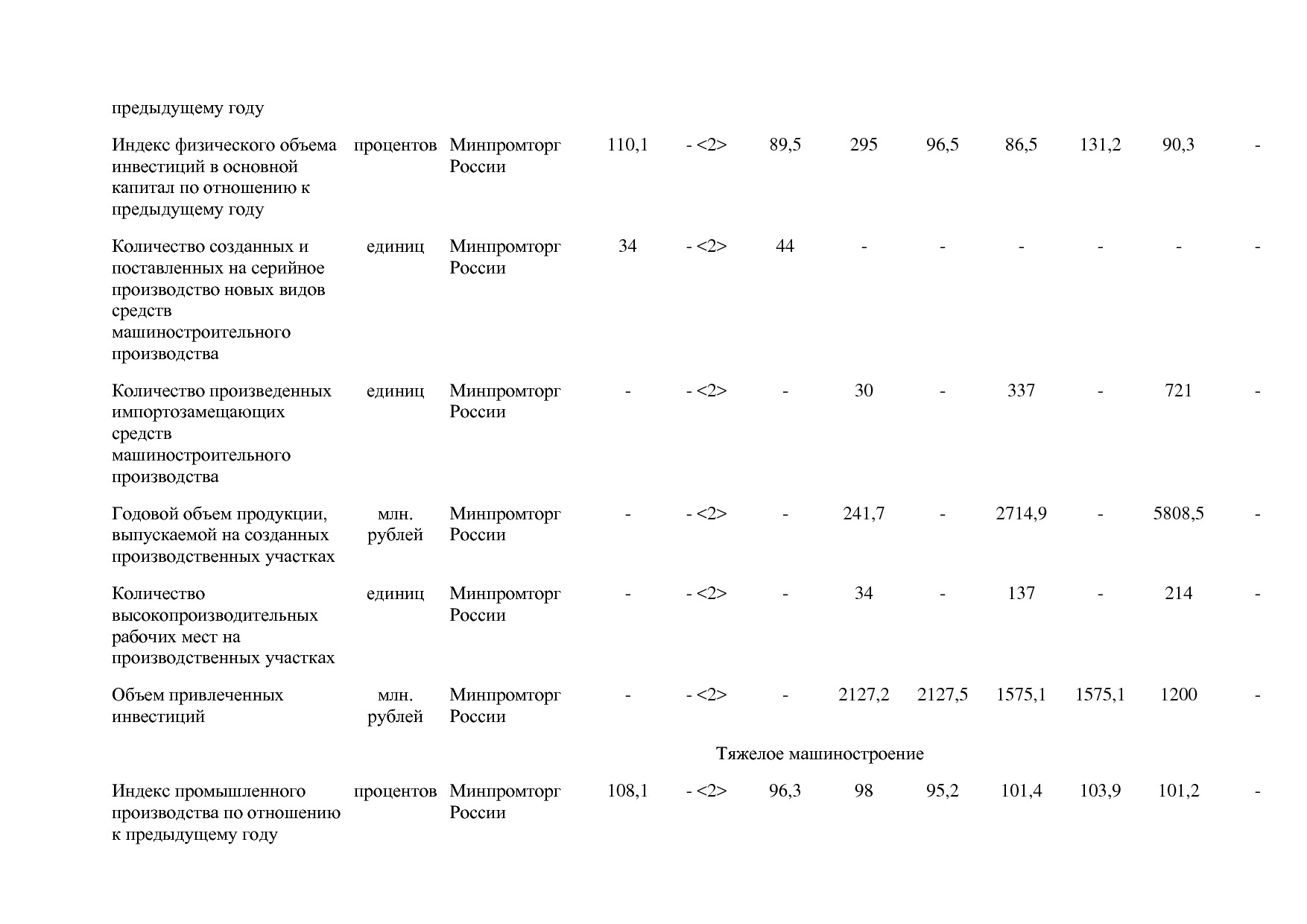 Постановление Правительства РФ от 31_03_2017 N 382-13  О вне.pdf