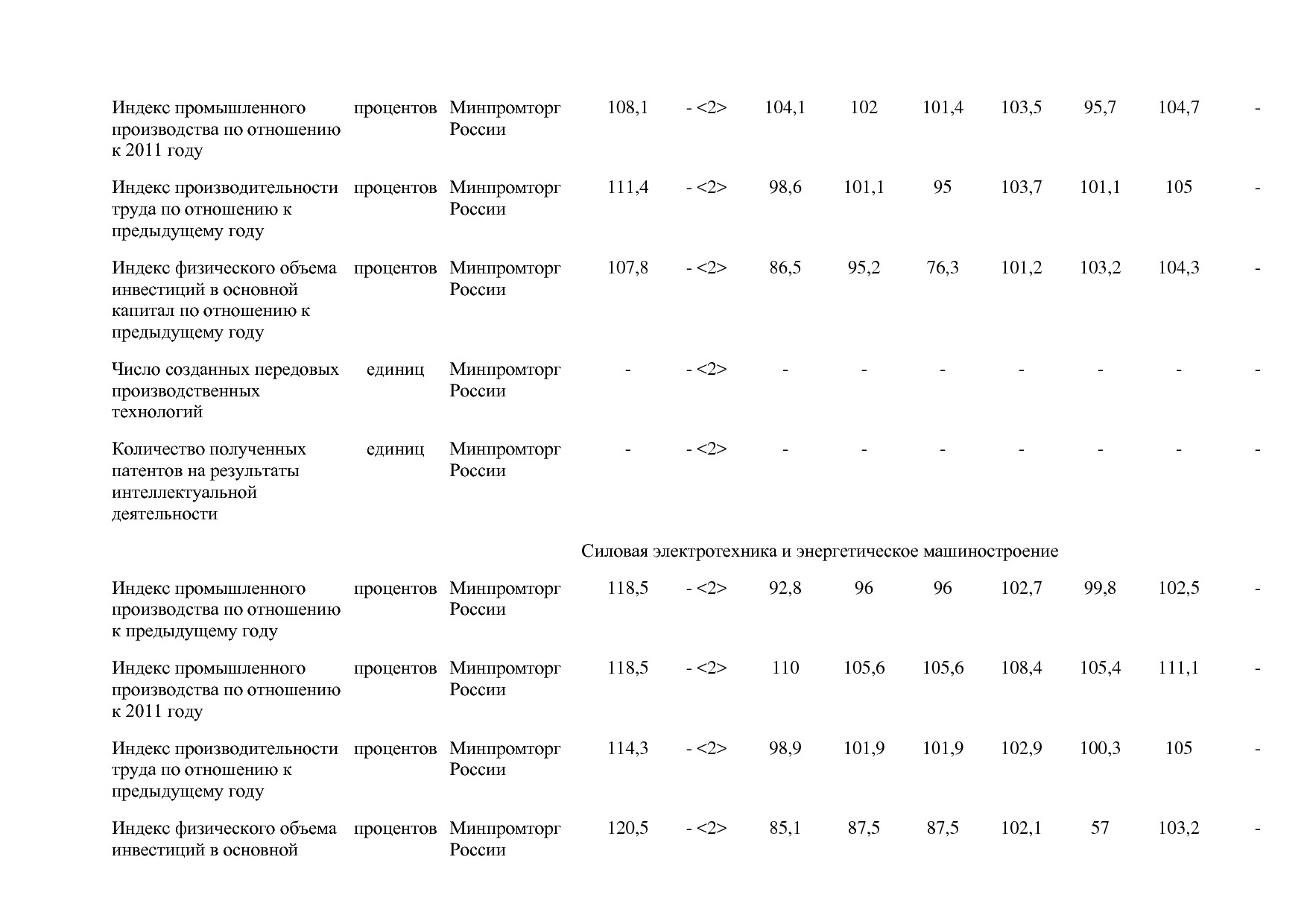 Постановление Правительства РФ от 31_03_2017 N 382-13  О вне.pdf
