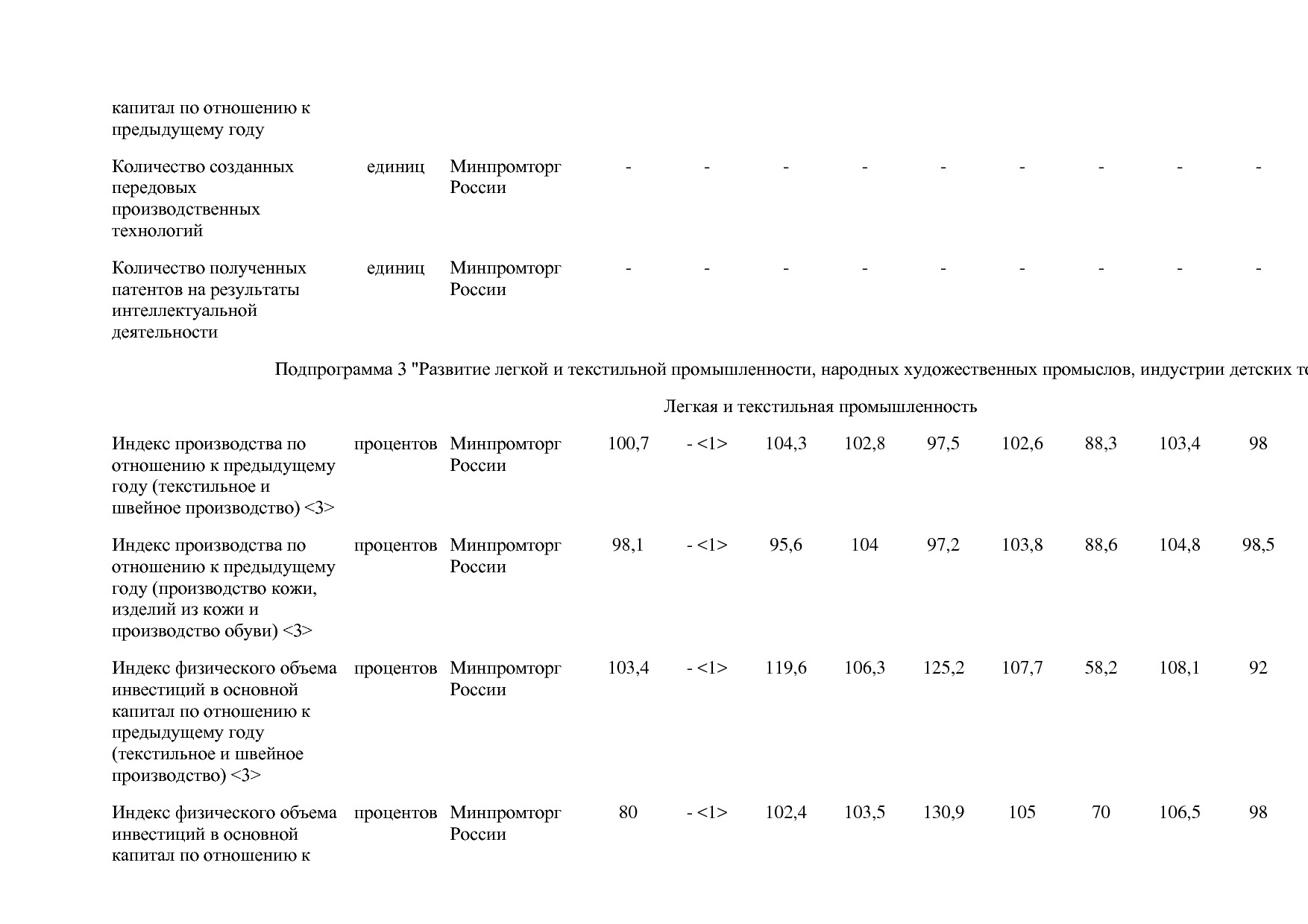 Постановление Правительства РФ от 31_03_2017 N 382-13  О вне.pdf