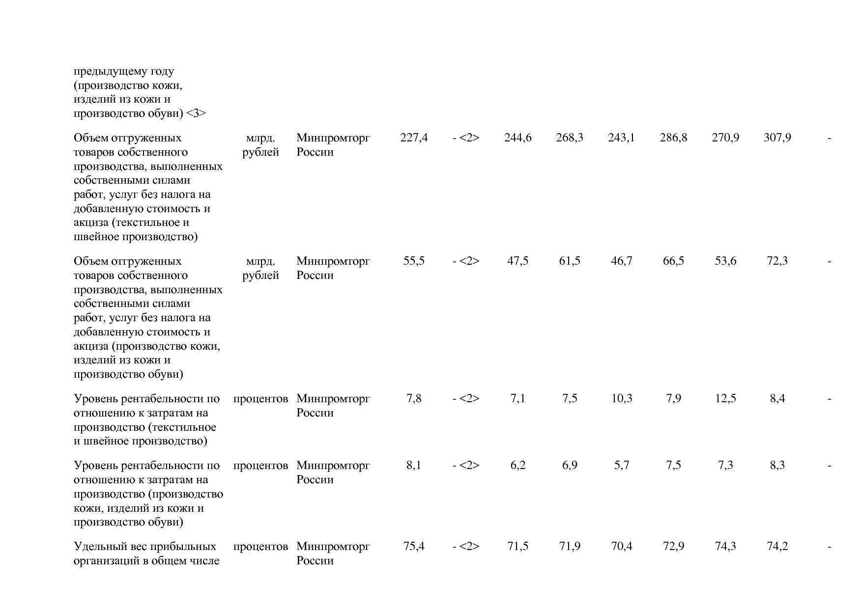 Постановление Правительства РФ от 31_03_2017 N 382-13  О вне.pdf