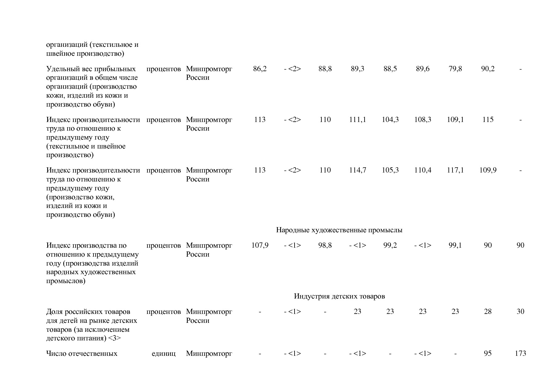 Постановление Правительства РФ от 31_03_2017 N 382-13  О вне.pdf