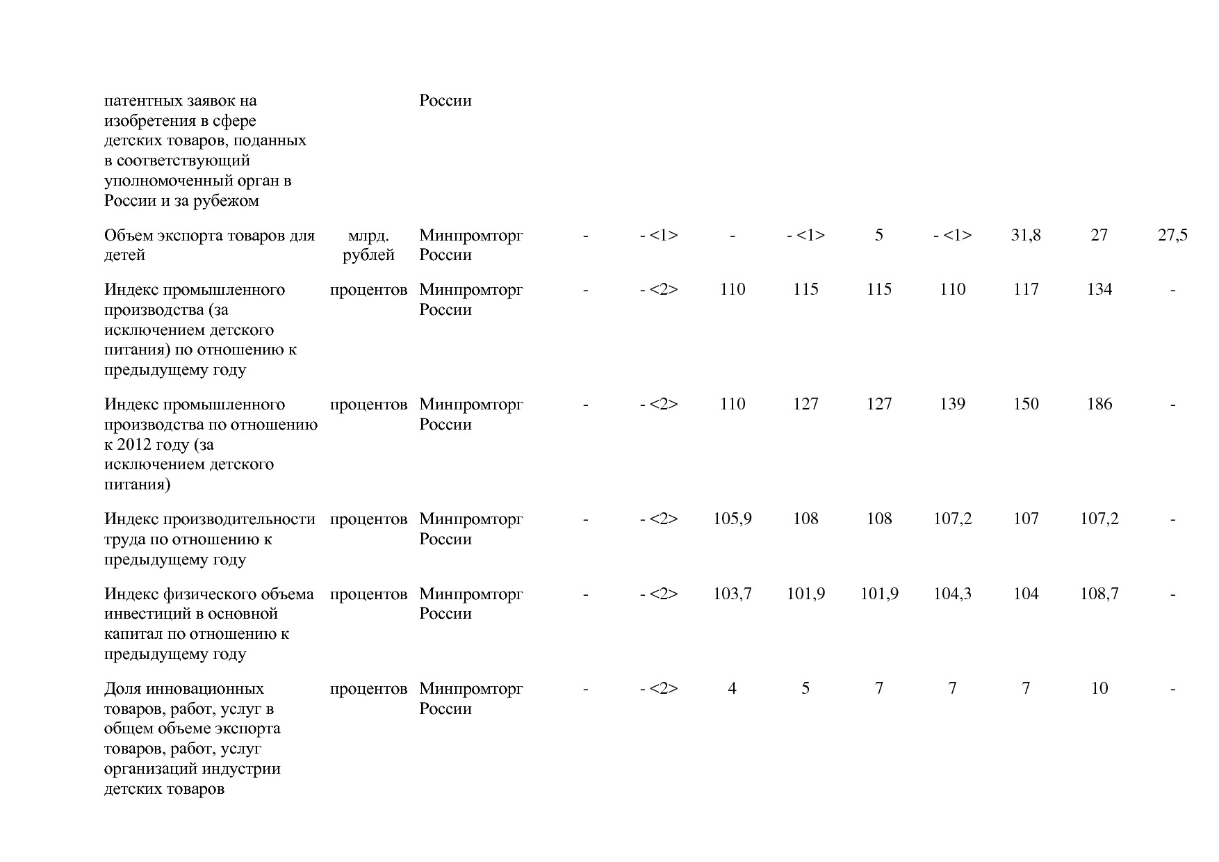 Постановление Правительства РФ от 31_03_2017 N 382-13  О вне.pdf