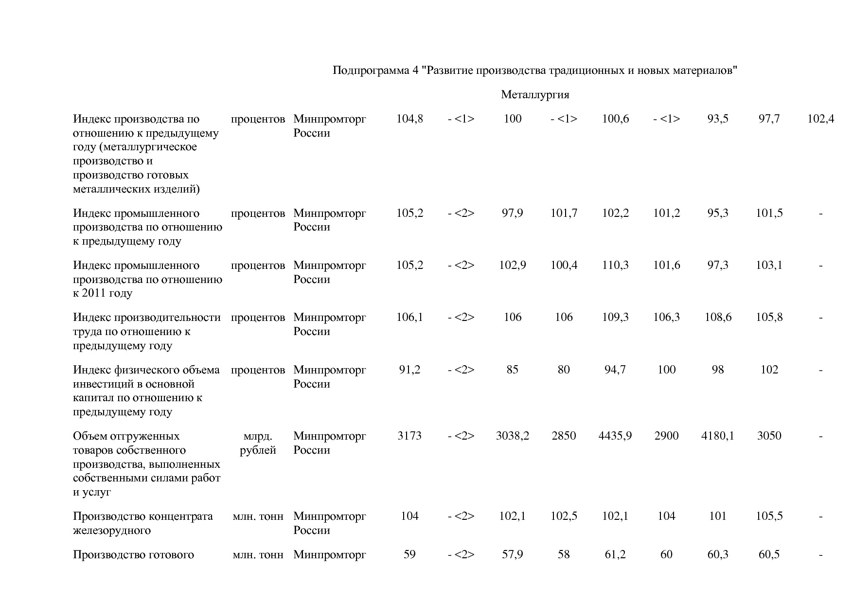 Постановление Правительства РФ от 31_03_2017 N 382-13  О вне.pdf