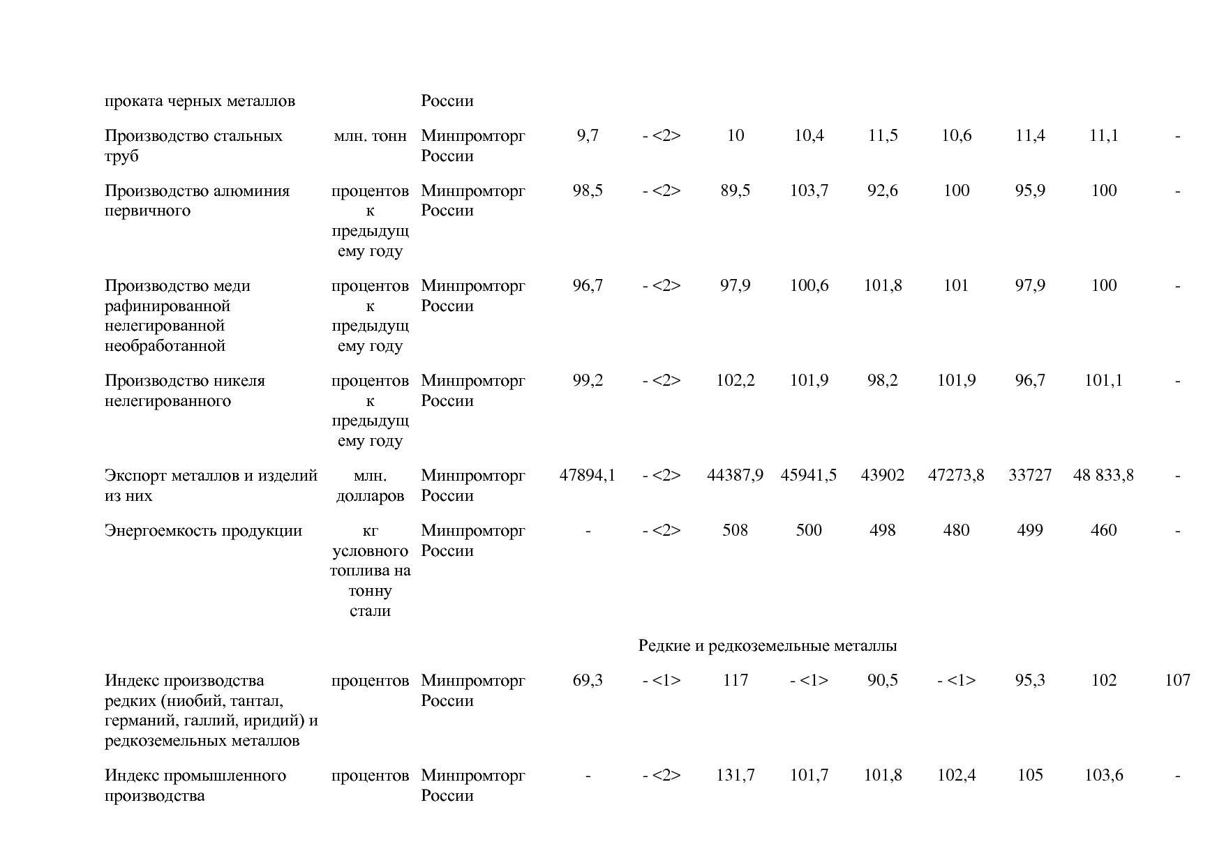Постановление Правительства РФ от 31_03_2017 N 382-13  О вне.pdf