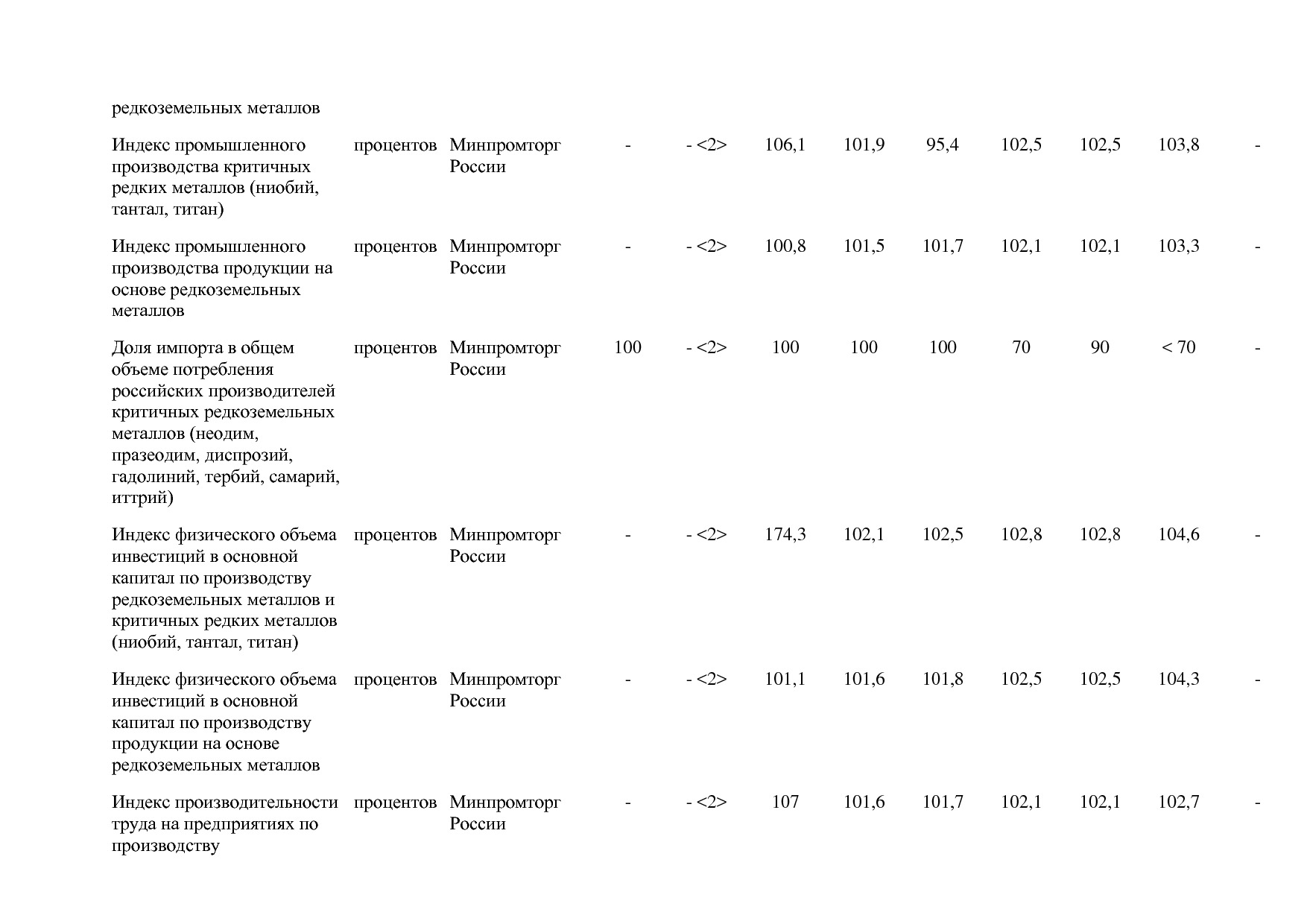 Постановление Правительства РФ от 31_03_2017 N 382-13  О вне.pdf
