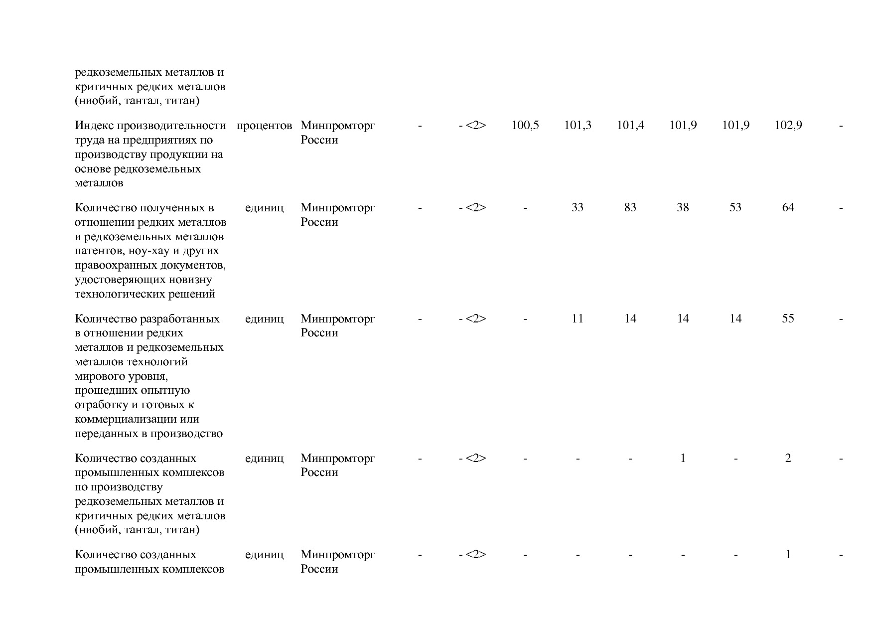 Постановление Правительства РФ от 31_03_2017 N 382-13  О вне.pdf