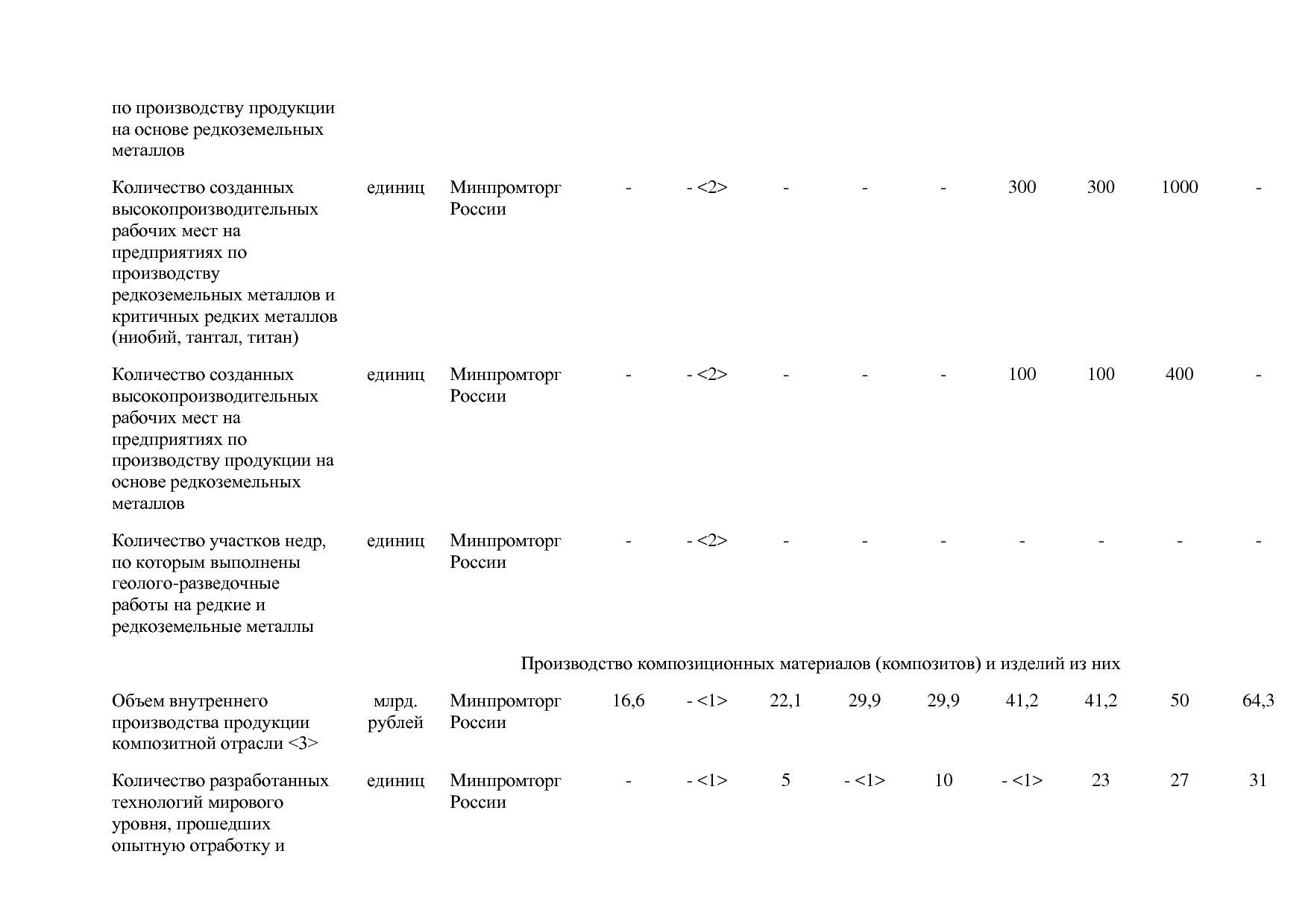Постановление Правительства РФ от 31_03_2017 N 382-13  О вне.pdf