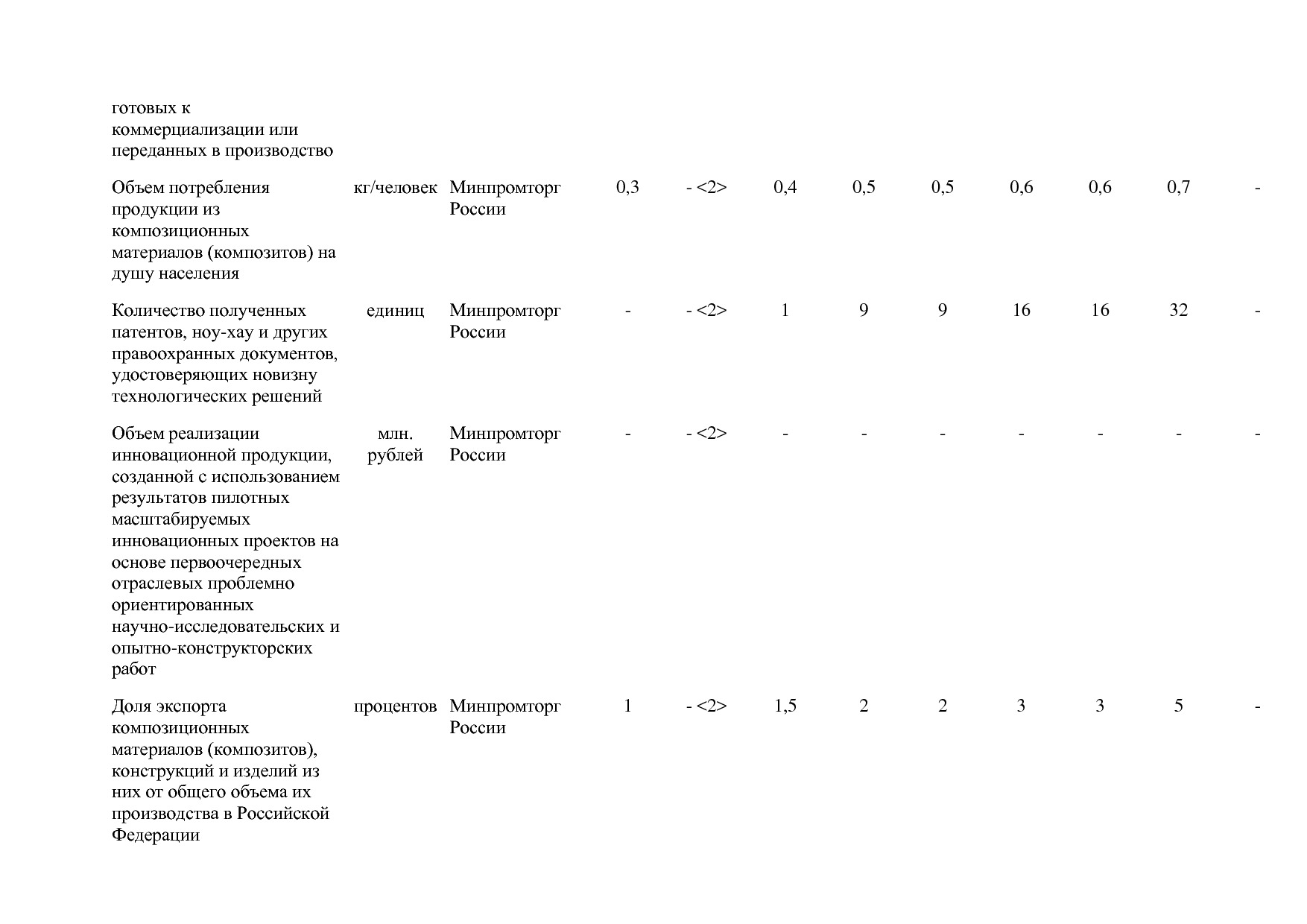 Постановление Правительства РФ от 31_03_2017 N 382-13  О вне.pdf