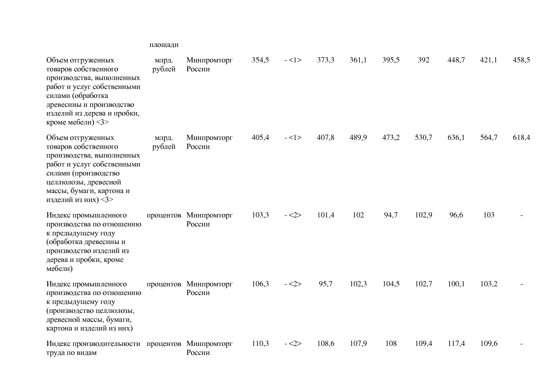 Постановление Правительства РФ от 31_03_2017 N 382-13  О вне.pdf
