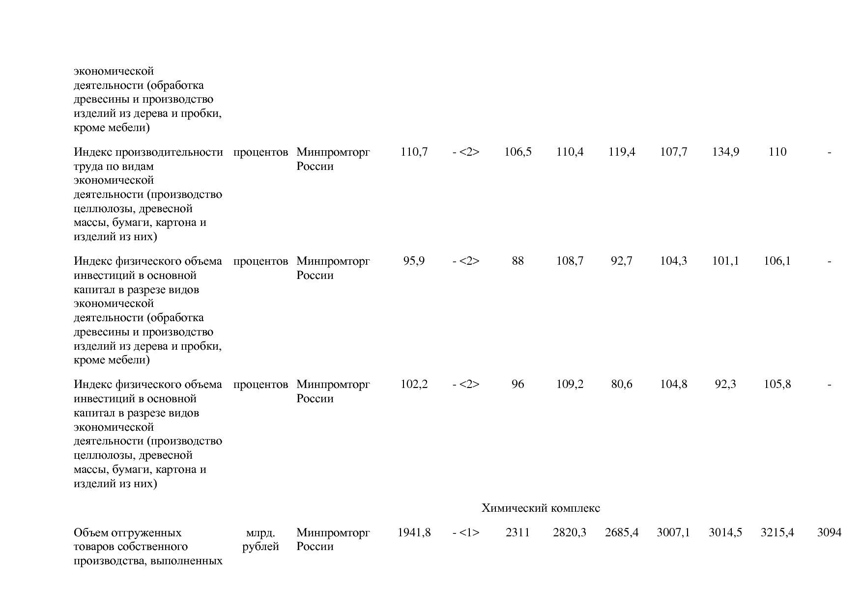 Постановление Правительства РФ от 31_03_2017 N 382-13  О вне.pdf