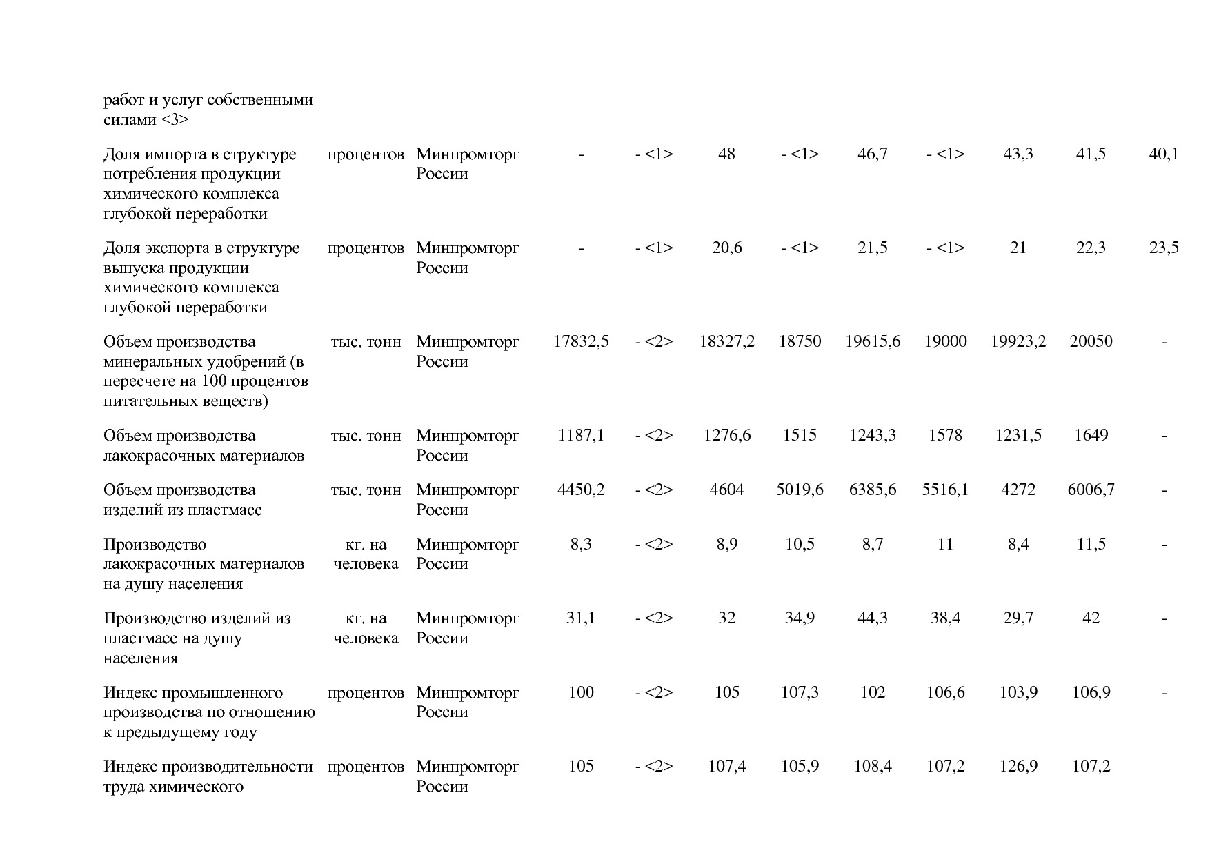 Постановление Правительства РФ от 31_03_2017 N 382-13  О вне.pdf