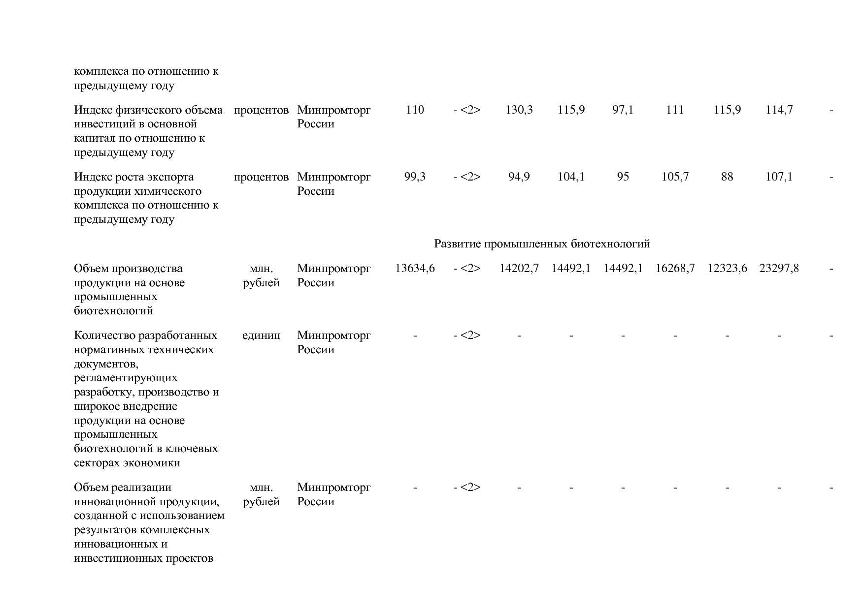 Постановление Правительства РФ от 31_03_2017 N 382-13  О вне.pdf