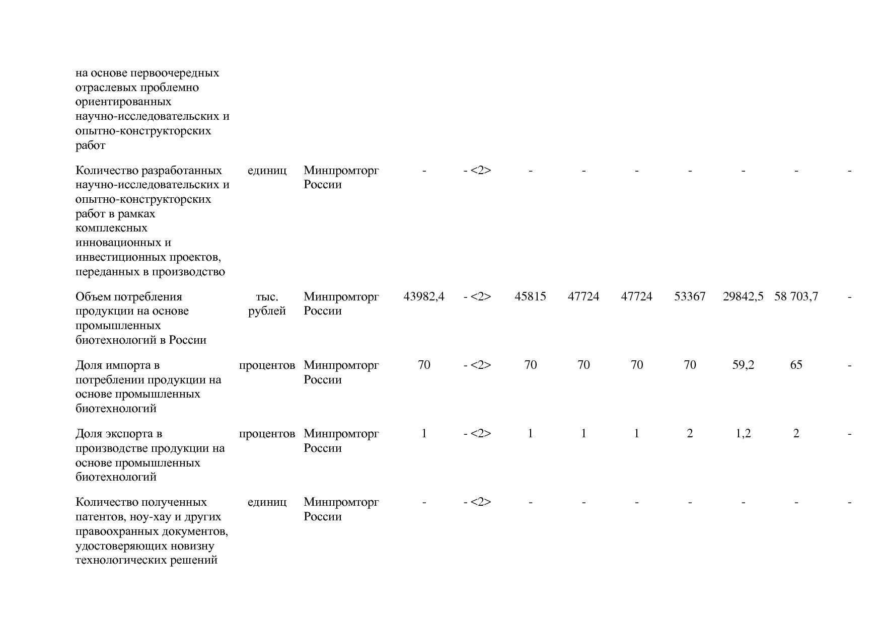 Постановление Правительства РФ от 31_03_2017 N 382-13  О вне.pdf