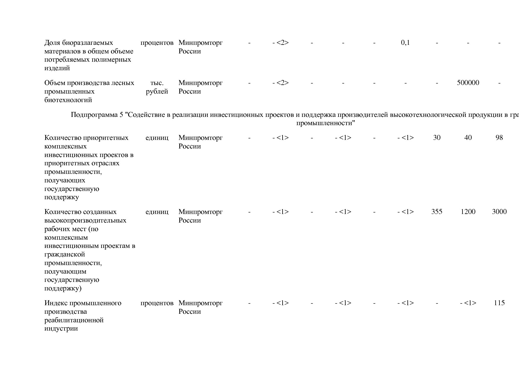 Постановление Правительства РФ от 31_03_2017 N 382-13  О вне.pdf