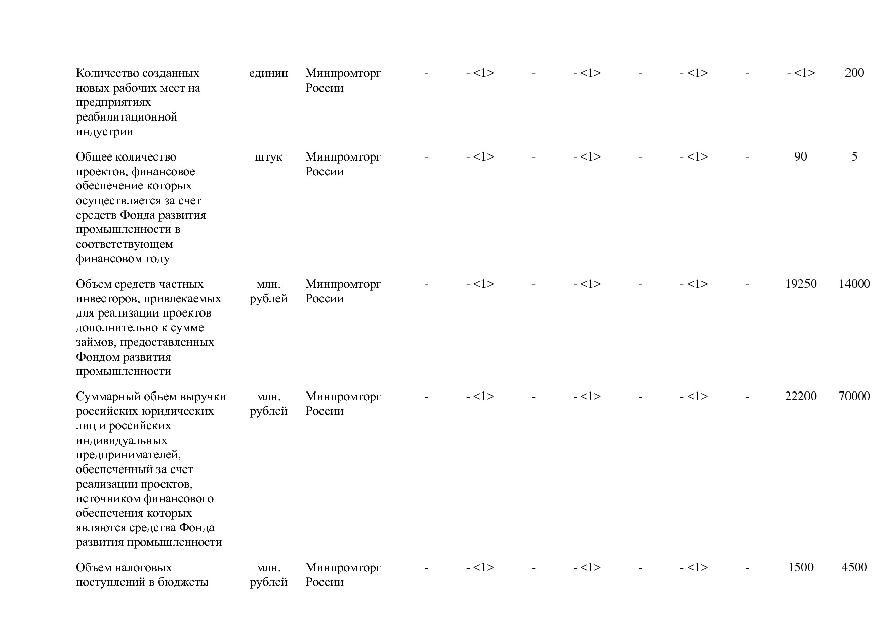 Постановление Правительства РФ от 31_03_2017 N 382-13  О вне.pdf