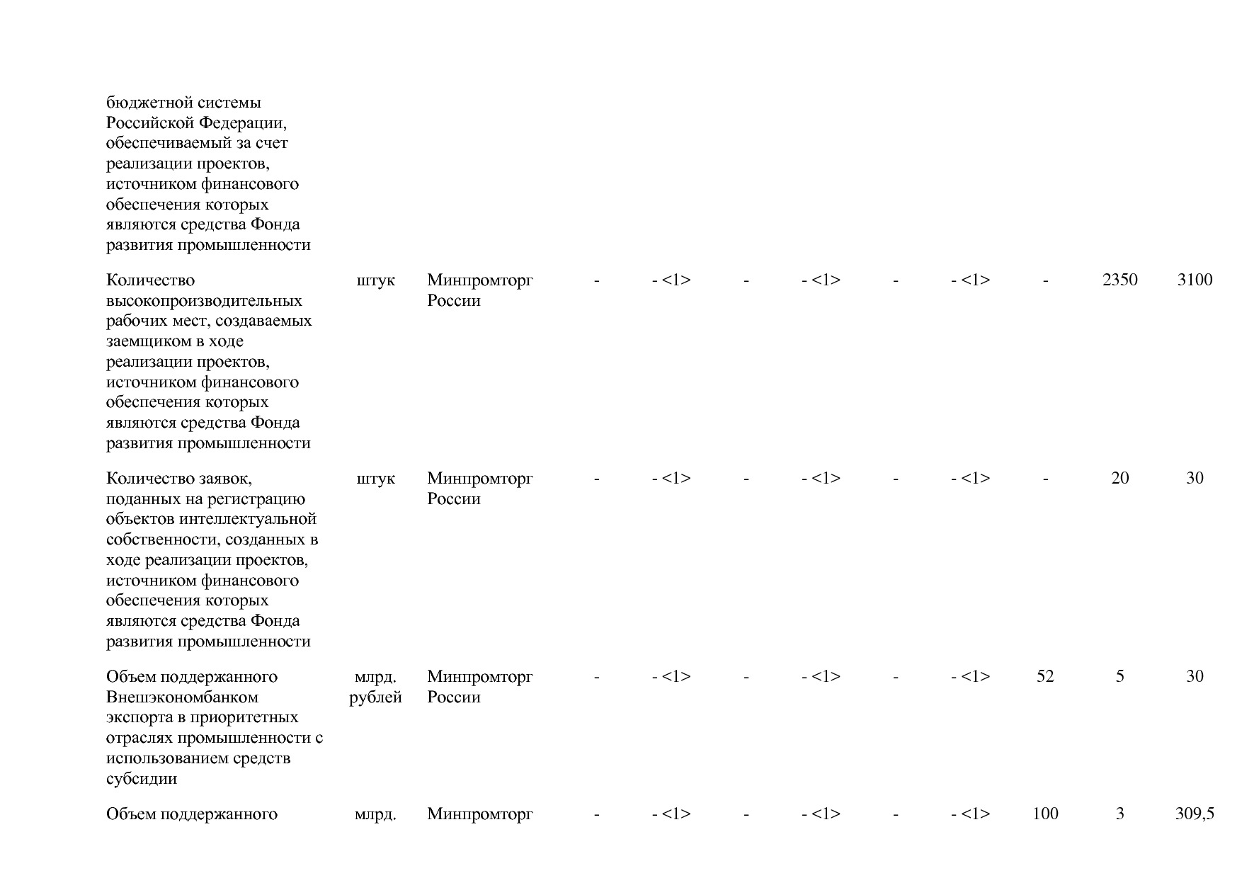 Постановление Правительства РФ от 31_03_2017 N 382-13  О вне.pdf
