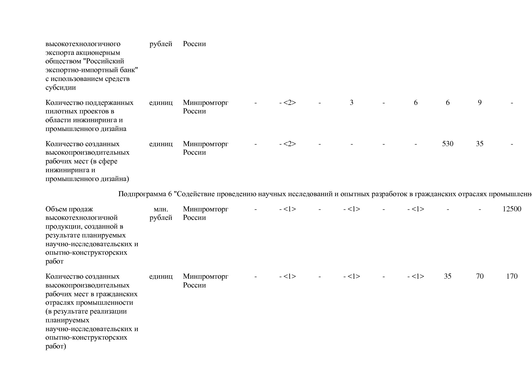 Постановление Правительства РФ от 31_03_2017 N 382-13  О вне.pdf